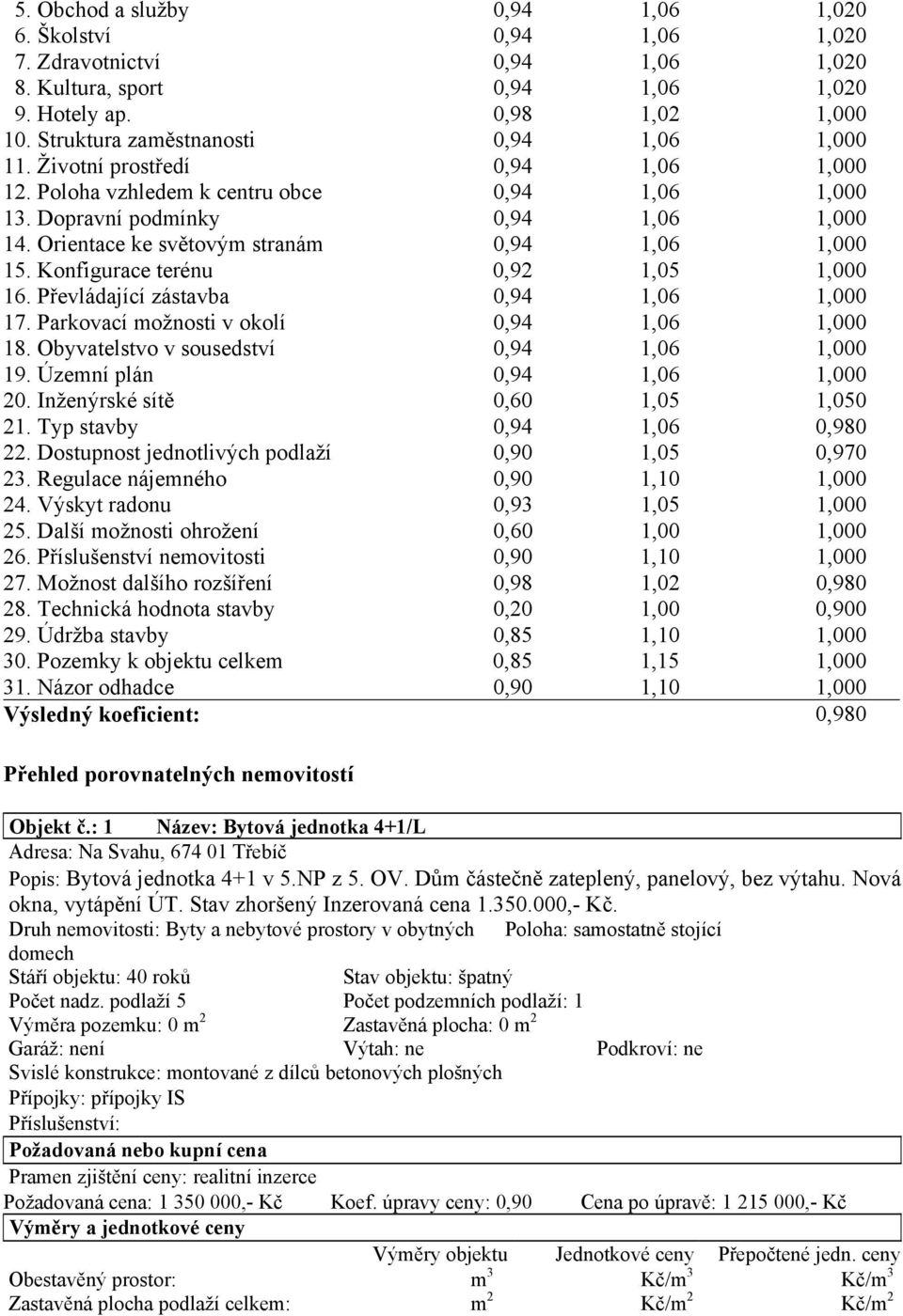 Orientace ke světovým stranám 0,94 1,06 1,000 15. Konfigurace terénu 0,92 1,05 1,000 16. Převládající zástavba 0,94 1,06 1,000 17. Parkovací možnosti v okolí 0,94 1,06 1,000 18.