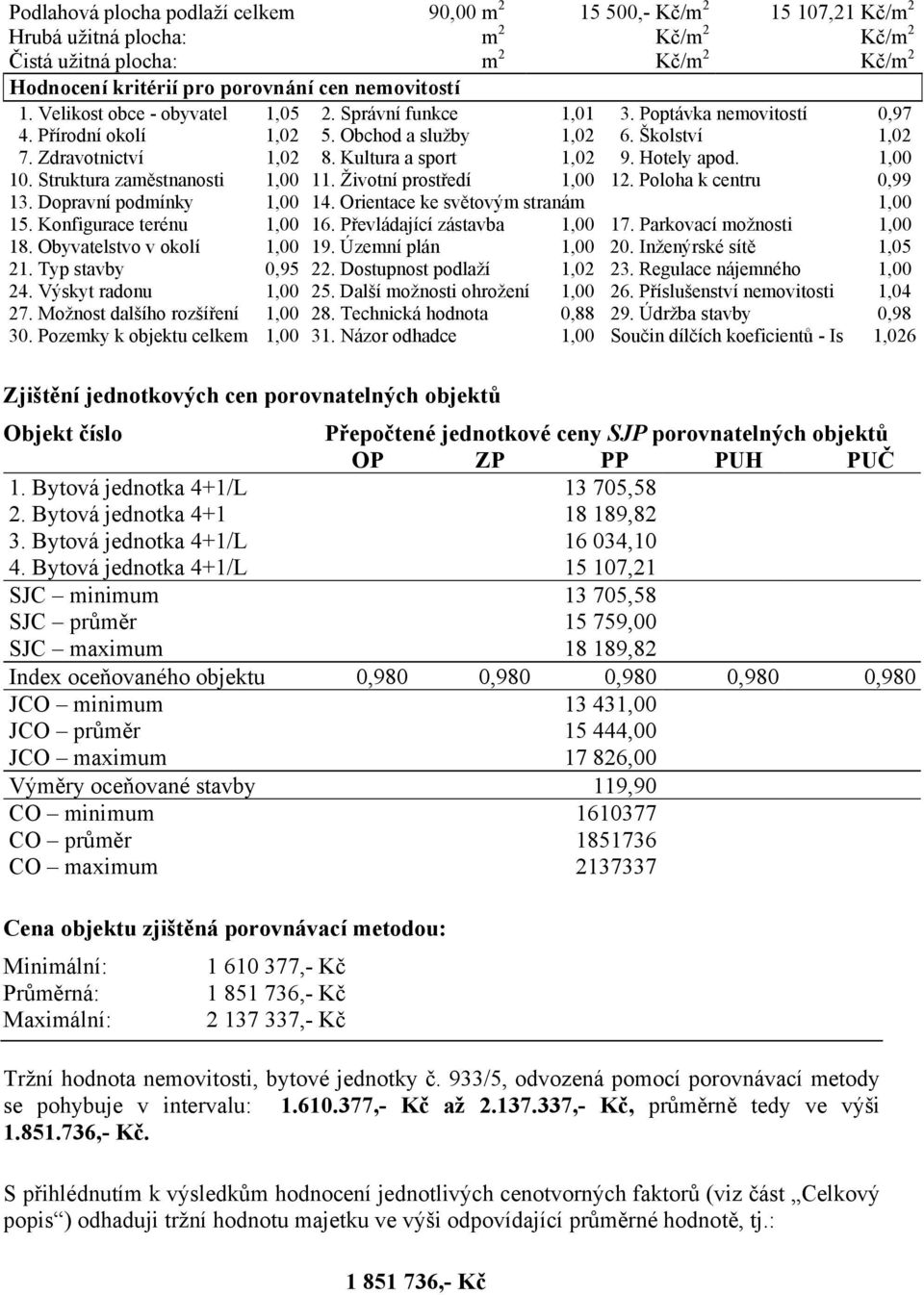 Kultura a sport 1,02 9. Hotely apod. 1,00 10. Struktura zaměstnanosti 1,00 11. Životní prostředí 1,00 12. Poloha k centru 0,99 13. Dopravní podmínky 1,00 14. Orientace ke světovým stranám 1,00 15.