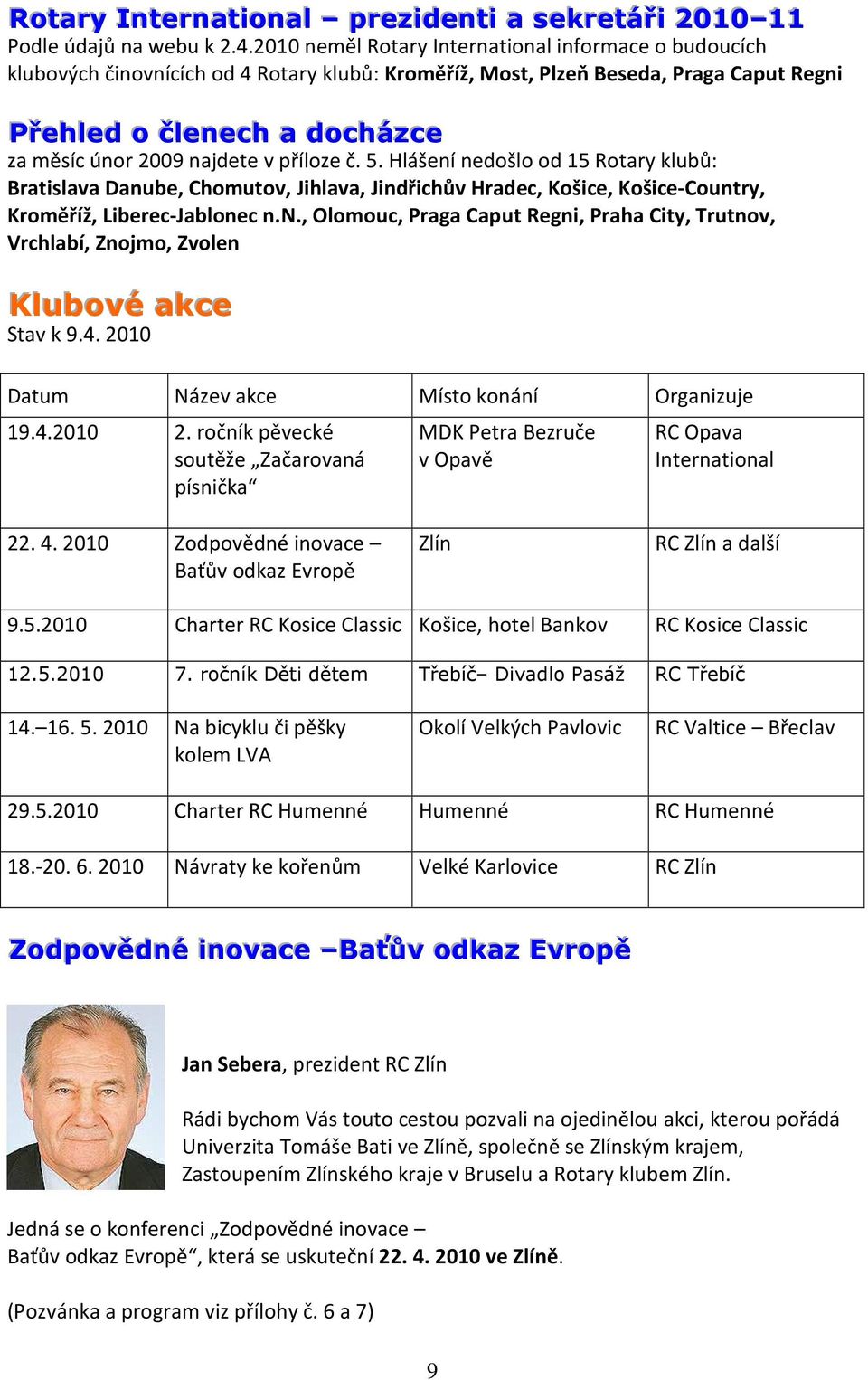 najdete v příloze č. 5. Hlášení nedošlo od 15 Rotary klubů: Bratislava Danube, Chomutov, Jihlava, Jindřichův Hradec, Košice, Košice-Country, Kroměříž, Liberec-Jablonec n.n., Olomouc, Praga Caput Regni, Praha City, Trutnov, Vrchlabí, Znojmo, Zvolen Kllubové akce Stav k 9.