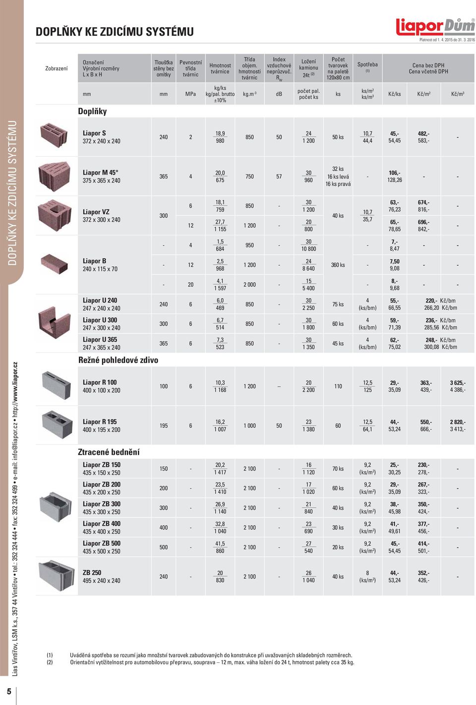 počet ks ks ks/m 2 ks/m 3 Kč/ks Kč/m 2 Kč/m 3 DOPLŇKY KE ZDICÍMU SYSTÉMU Liapor S 372 x 240 x 240 Liapor M 45 375 x 365 x 240 Liapor VZ 372 x 0 x 240 Liapor B 240 x 115 x 70 240 2 365 4 0 6 12 4 12