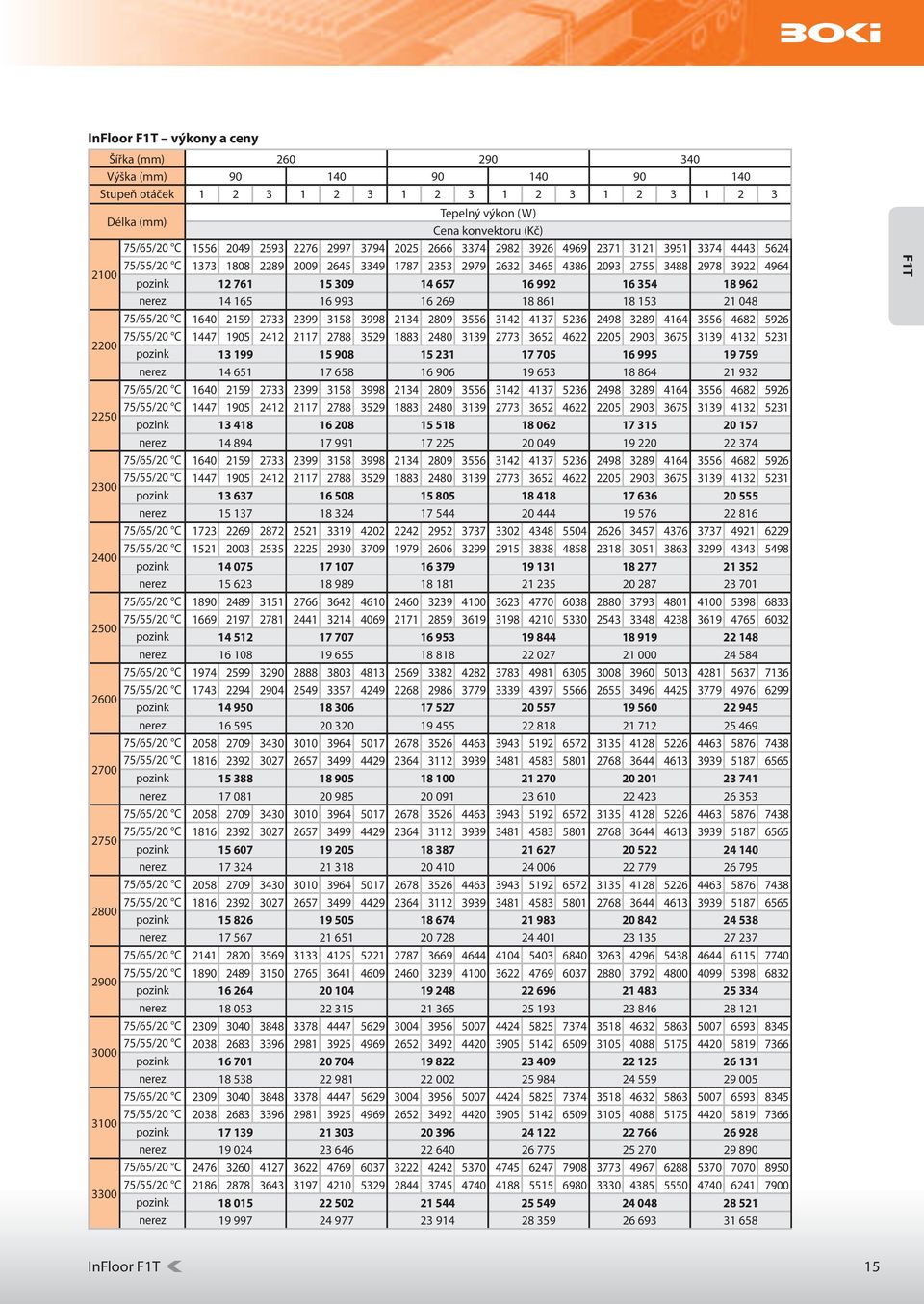 12 761 15 309 14 657 16 992 16 354 18 962 nerez 14 165 16 993 16 269 18 861 18 153 21 048 75/65/20 C 1640 2159 2733 2399 3158 3998 2134 2809 3556 3142 4137 5236 2498 3289 4164 3556 4682 5926 2200