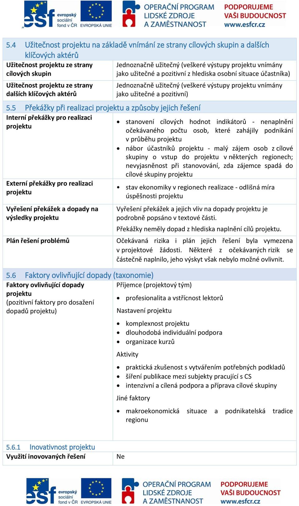 5.5 Překážky při realizaci projektu a způsoby jejich řešení Interní překážky pro realizaci projektu Externí překážky pro realizaci projektu Vyřešení překážek a dopady na výsledky projektu Plán řešení