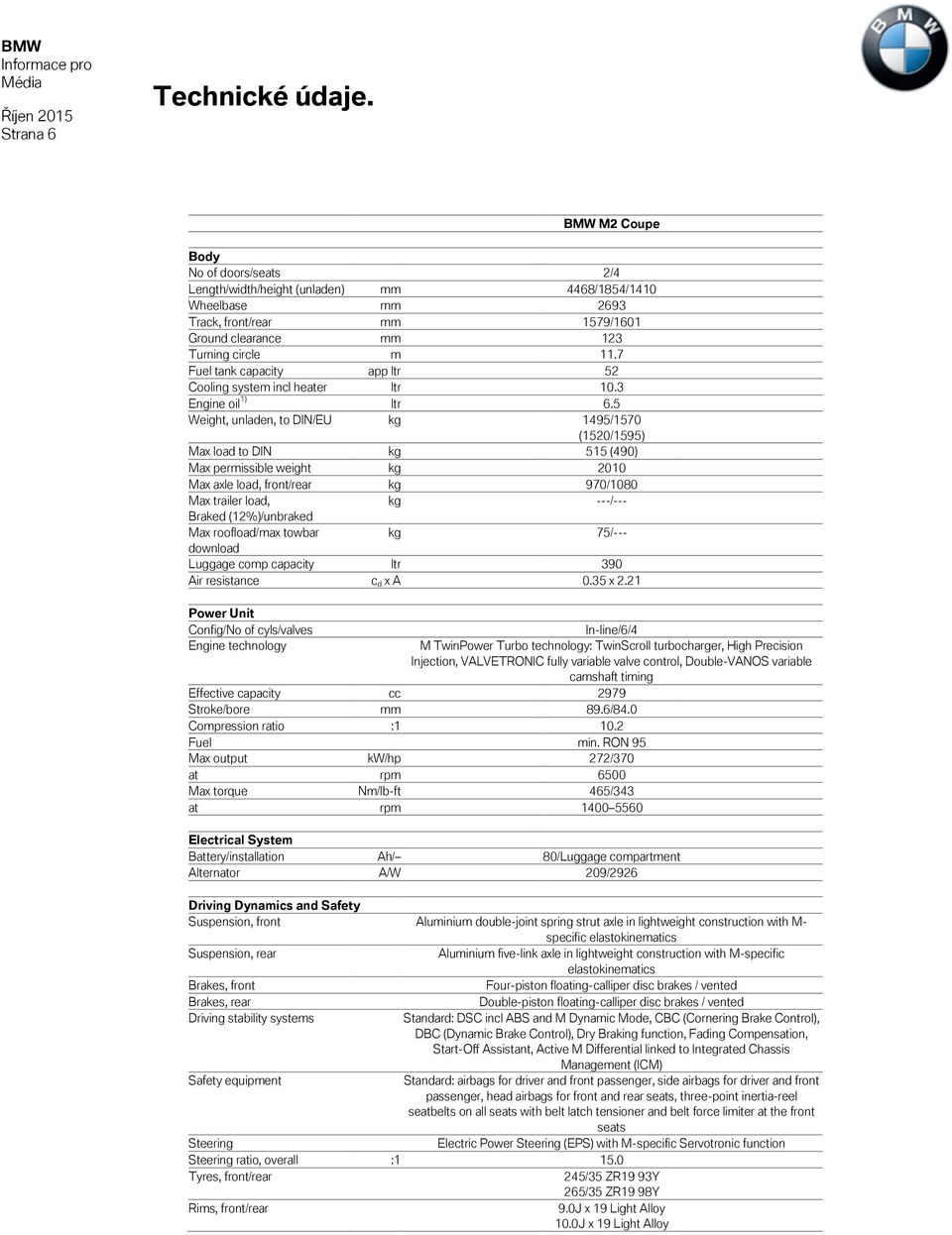 7 Fuel tank capacity app ltr 52 Cooling system incl heater ltr 10.3 Engine oil 1) ltr 6.