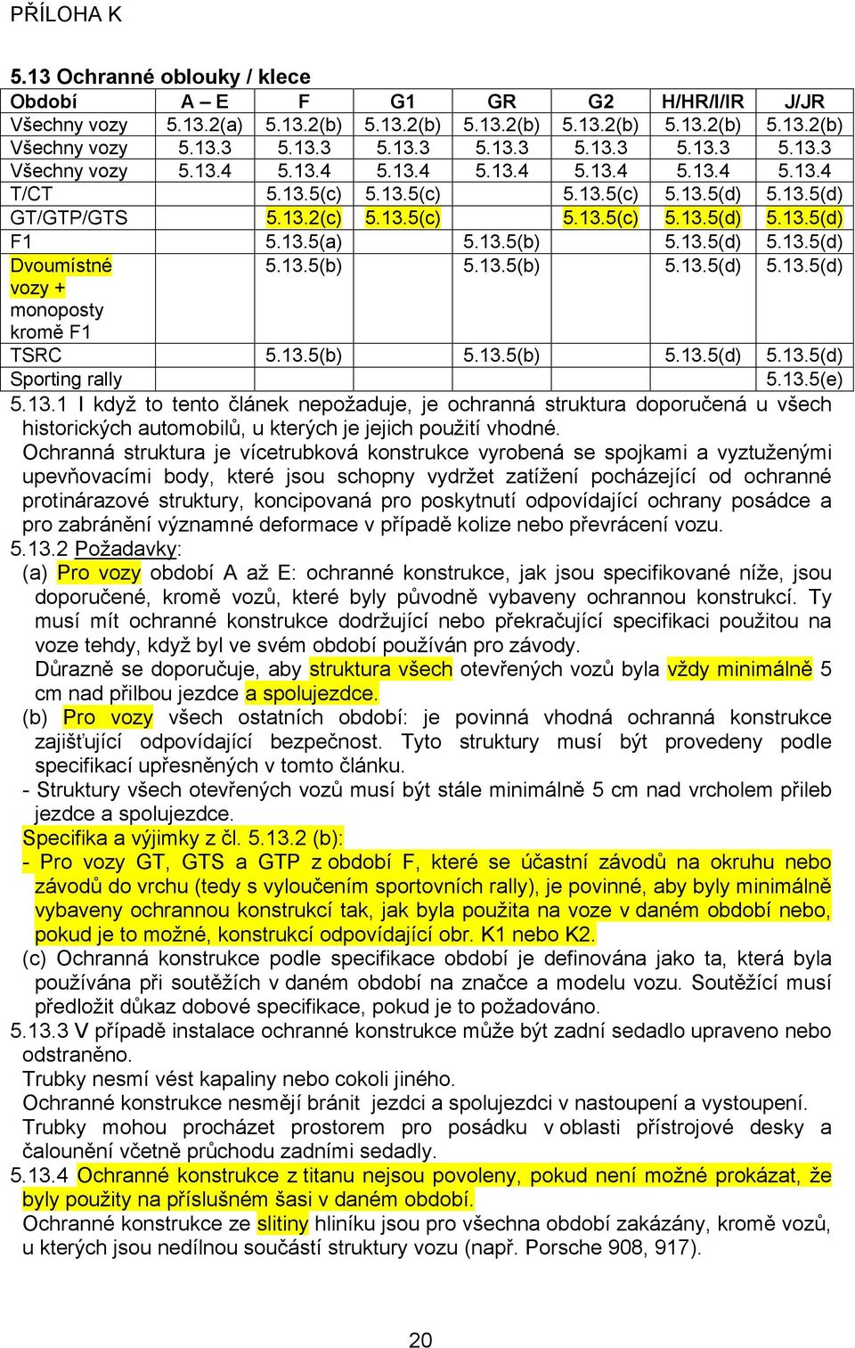 13.5(b) 5.13.5(b) 5.13.5(d) 5.13.5(d) vozy + monoposty kromě F1 TSRC 5.13.5(b) 5.13.5(b) 5.13.5(d) 5.13.5(d) Sporting rally 5.13.5(e) 5.13.1 I když to tento článek nepožaduje, je ochranná struktura doporučená u všech historických automobilů, u kterých je jejich použití vhodné.