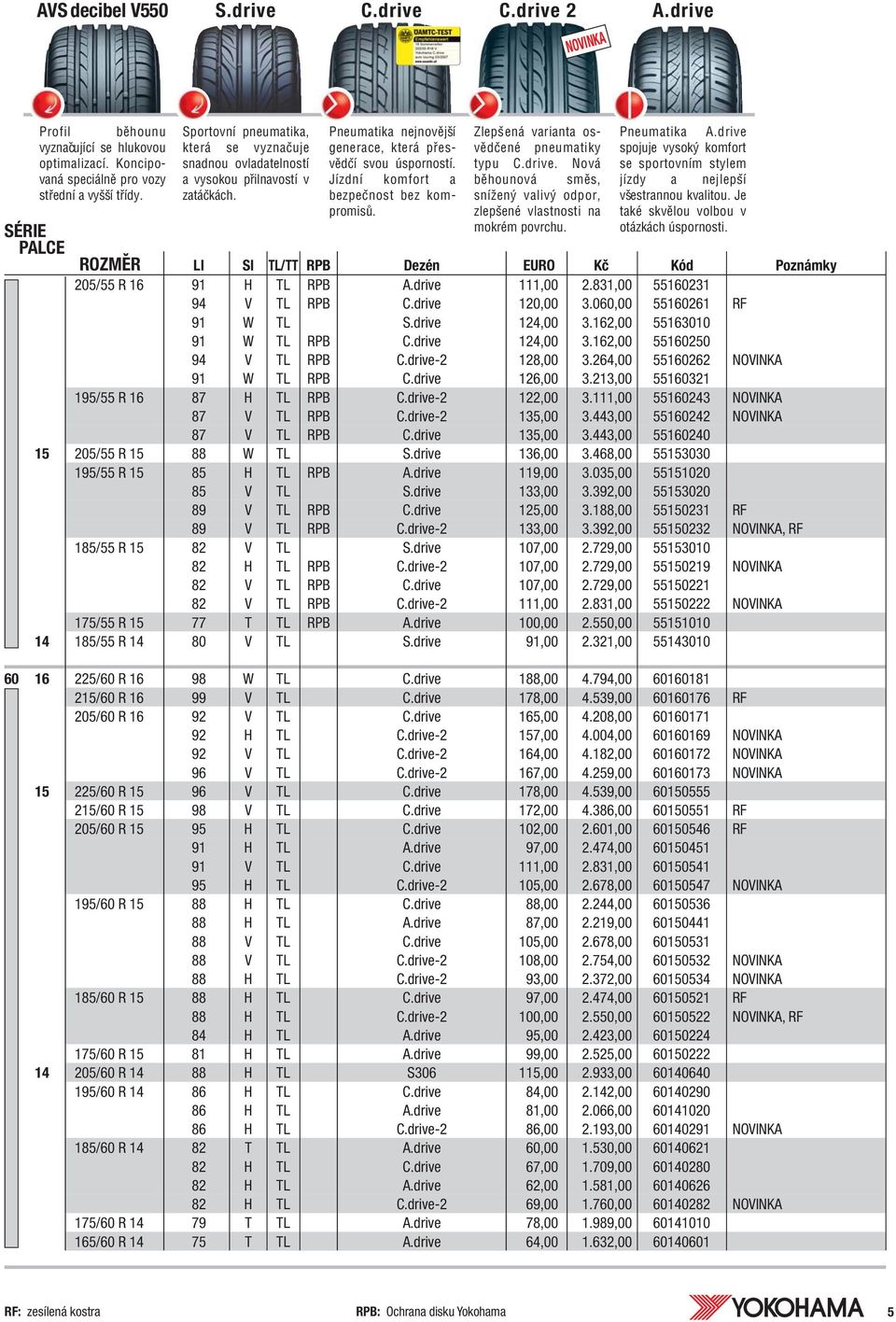 264,00 55160262 NOVINKA 91 W TL RPB C.drive 126,00 3.213,00 55160321 195/55 R 16 87 H TL RPB C.drive-2 122,00 3.111,00 55160243 NOVINKA 87 V TL RPB C.drive-2 135,00 3.