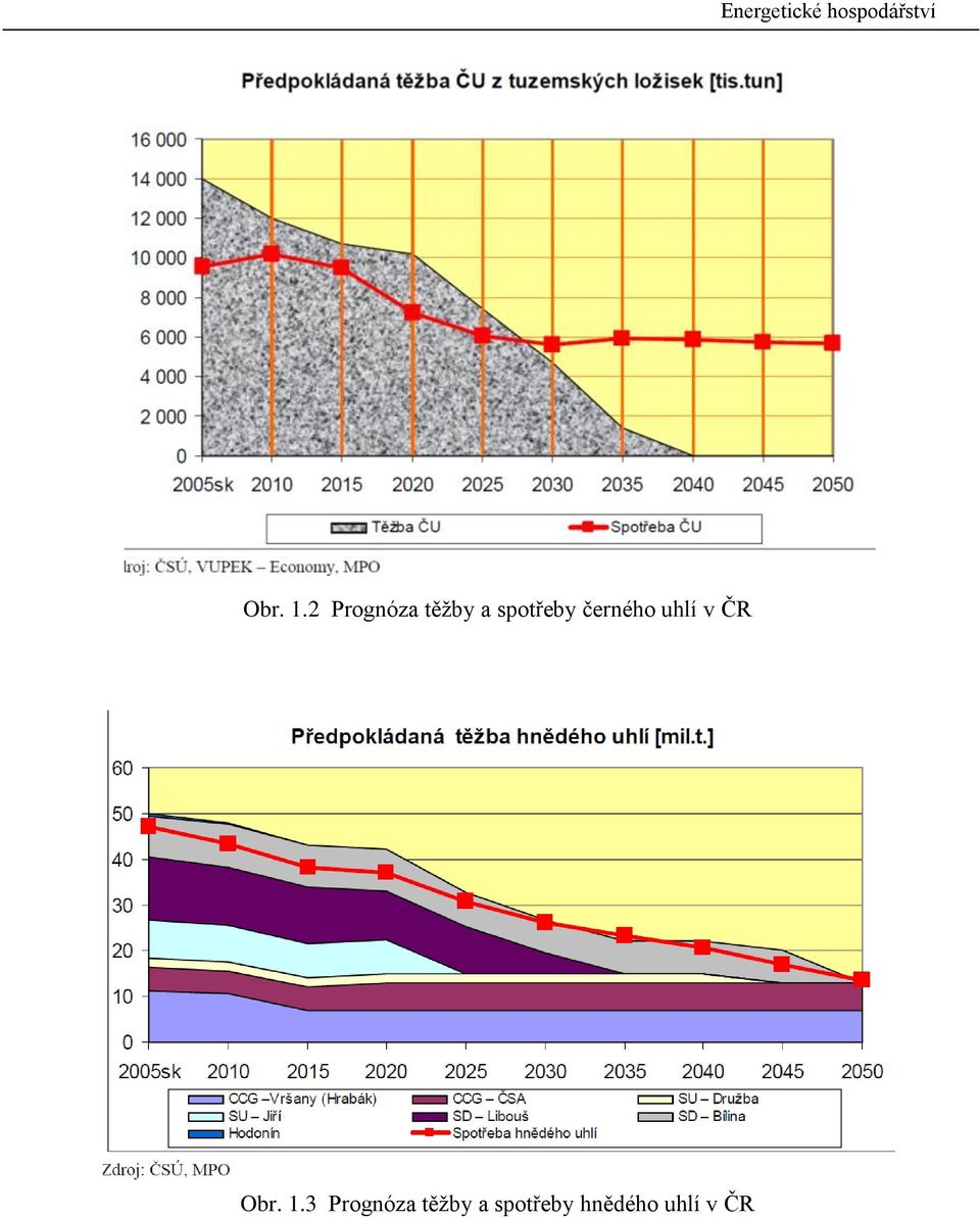 ČR Obr.