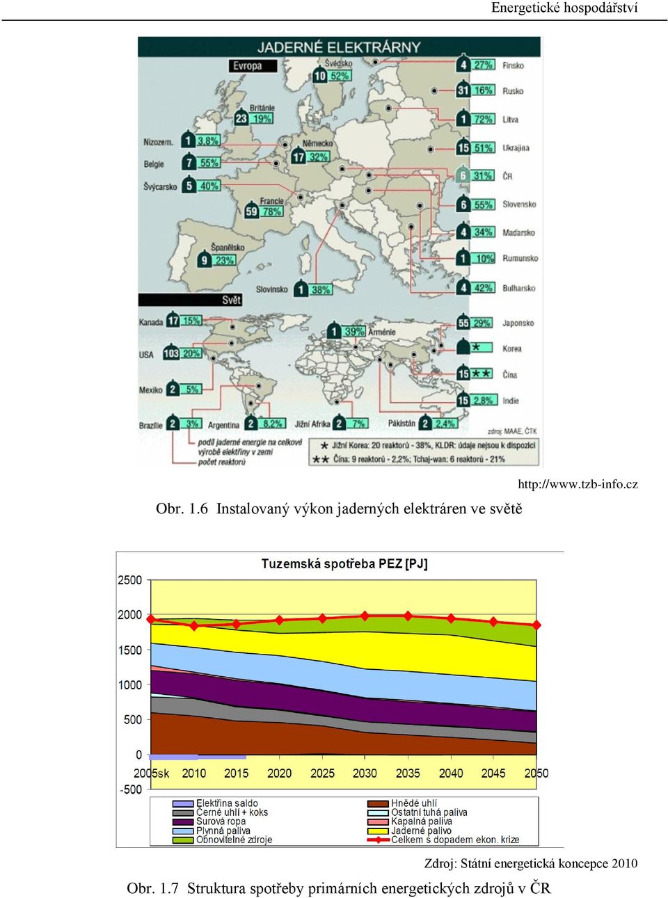 z Zdroj: Státní energetiká konee 00 Obr.