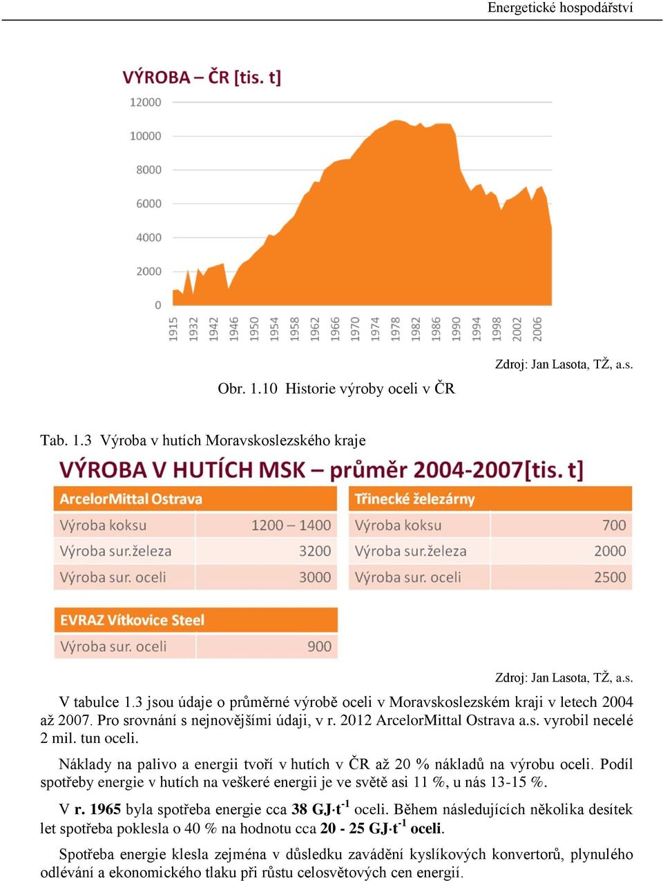 Náklady na alivo a energii tvoří v htíh v ČR až 0 % nákladů na výrob oeli. Podíl sotřeby energie v htíh na veškeré energii je ve světě asi %, nás 3-5 %. V r.