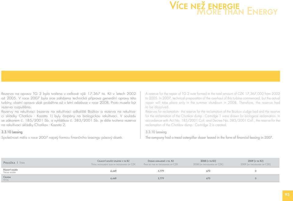 Rezervy na rekultivaci (rezerva na rekultivaci odkaliště Božkov a rezerva na rekultivaci skládky Chotíkov - Kazeta 1) byly čerpány na biologickou rekultivaci. V souladu se zákonem č. 185/2001 Sb.