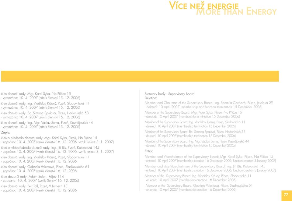 Mgr. Václav Šuma, Plzeň, Kaznějovská 44 - vymazáno: 10. 4. 2007 (zánik členství 15. 12. 2006) Zápis: člen a předseda dozorčí rady: Mgr. Karel Syka, Plzeň, Na Příčce 15 - zapsáno: 10. 4. 2007 (vznik členství 16.