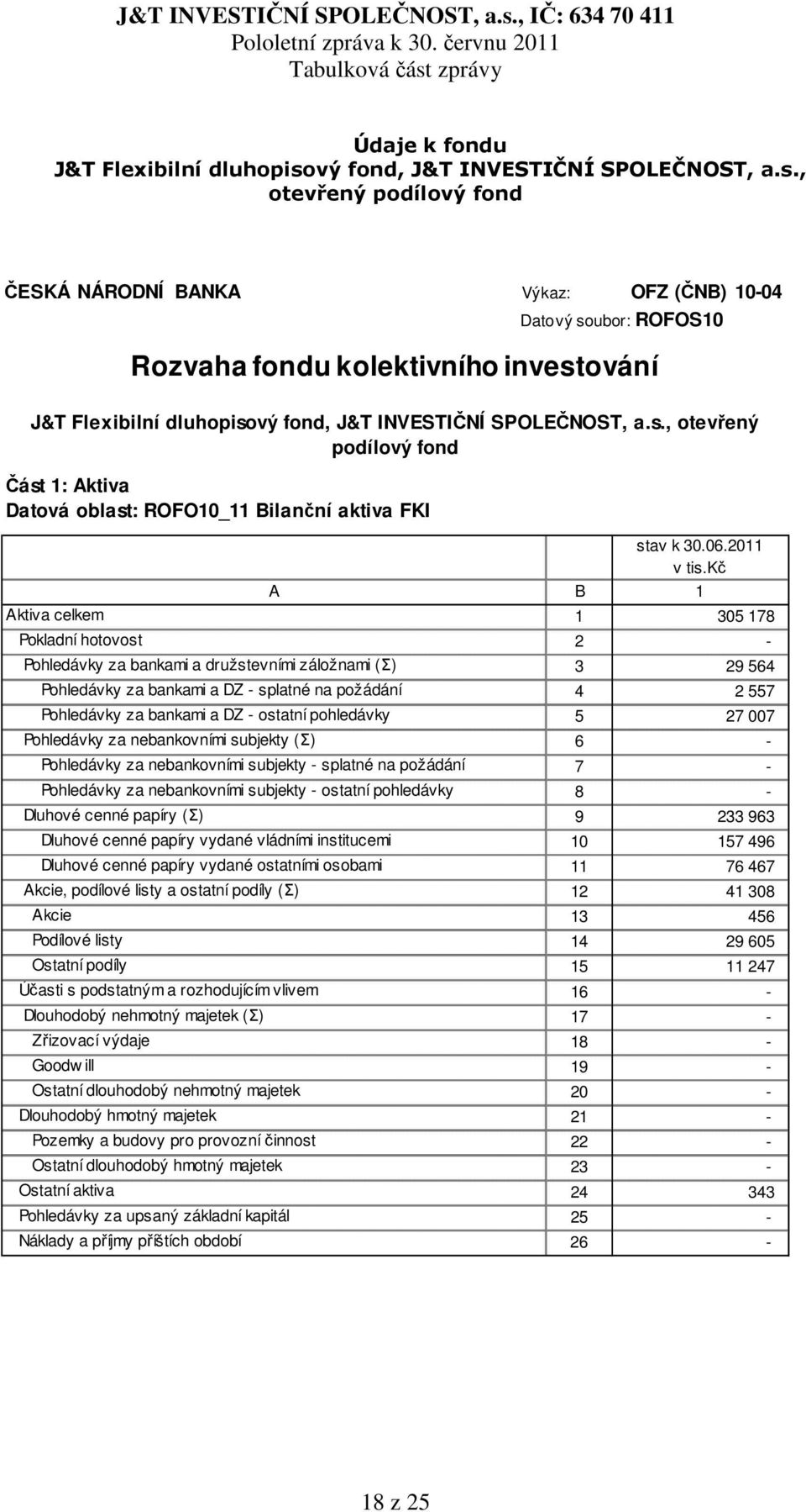 vý fond, J&T INVESTIČNÍ SPOLEČNOST, a.s.