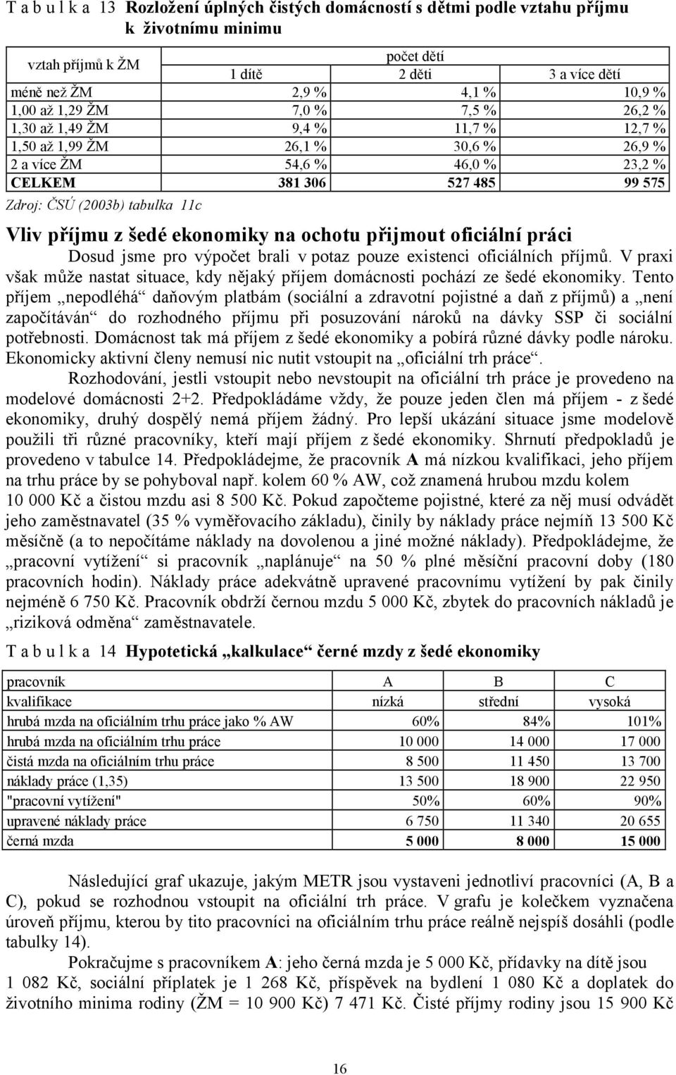 příjmu z šedé ekonomiky na ochotu přijmout oficiální práci Dosud jsme pro výpočet brali v potaz pouze existenci oficiálních příjmů.