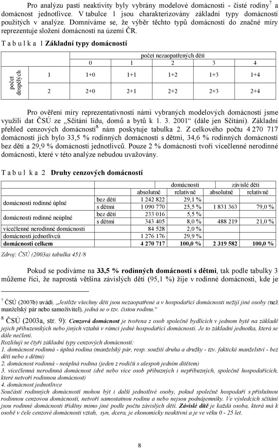 T a b u l k a 1 Základní typy domácností počet nezaopatřených dětí 0 1 2 3 4 počet dospělých 1 1+0 1+1 1+2 1+3 1+4 2 2+0 2+1 2+2 2+3 2+4 Pro ověření míry reprezentativnosti námi vybraných modelových