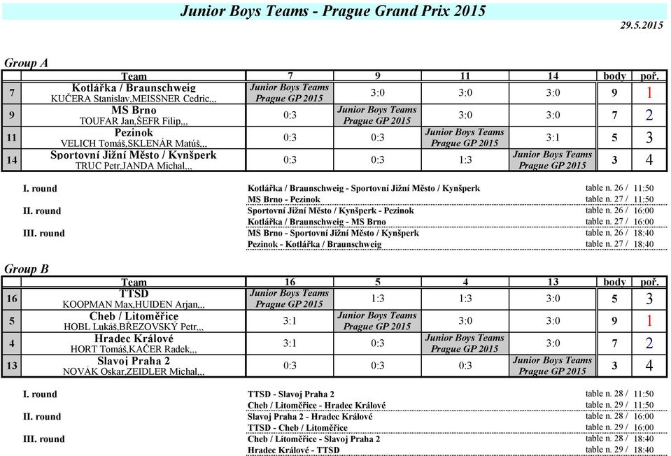 round - Sportovní Jižní Město / Kynšperk table n. 6 / :0 MS Brno - table n. / :0 II. round Sportovní Jižní Město / Kynšperk - table n. 6 / 6:00 - MS Brno table n. / 6:00 III.