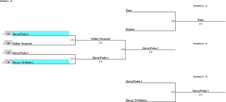 6 :0 Slavoj Praha Nizhny Novgorod 0 Nizhny Novgorod :0
