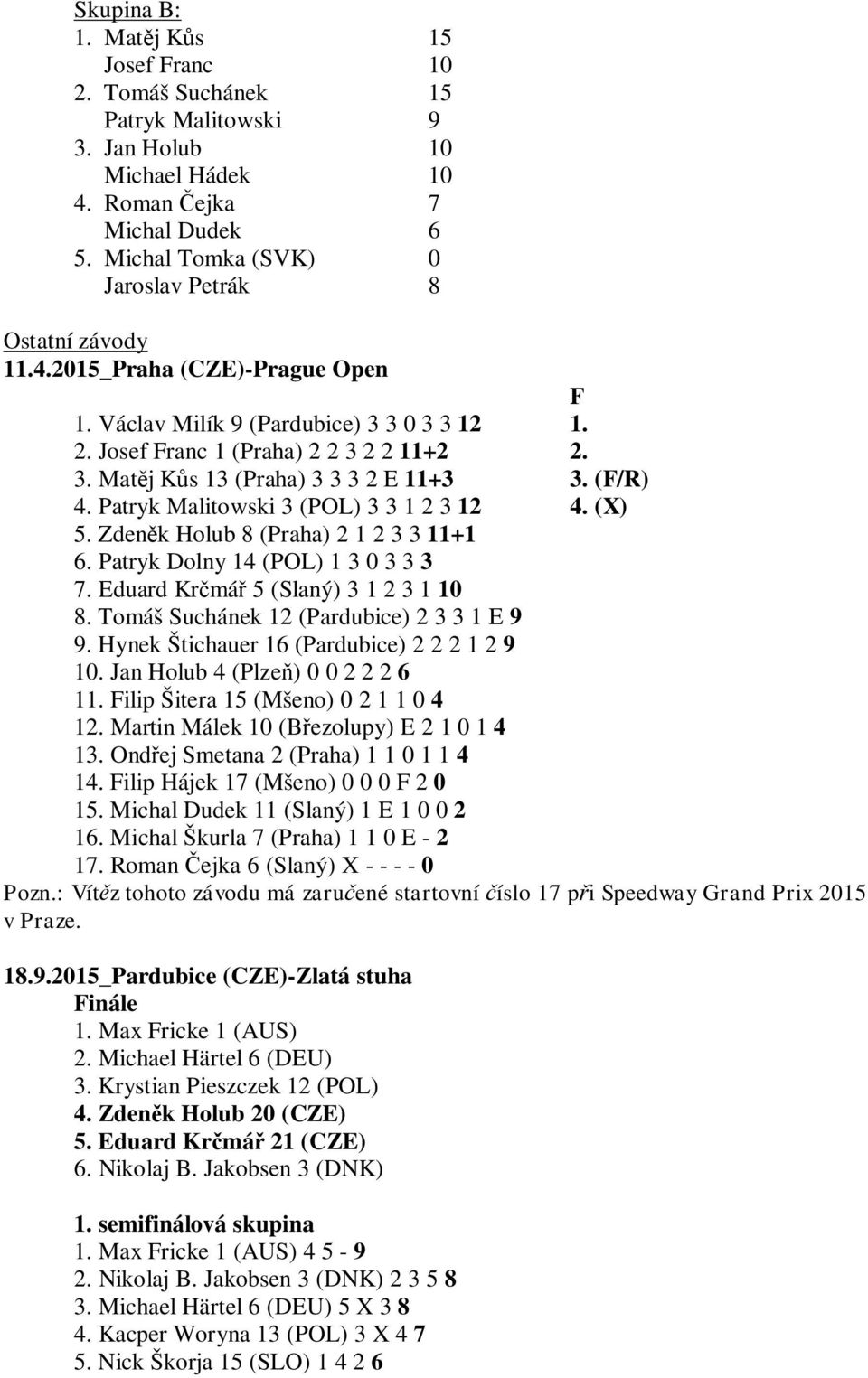 (F/R) 4. Patryk Malitowski 3 (POL) 3 3 1 2 3 12 4. (X) 5. Zdeněk Holub 8 (Praha) 2 1 2 3 3 11+1 6. Patryk Dolny 14 (POL) 1 3 0 3 3 3 7. Eduard Krčmář 5 (Slaný) 3 1 2 3 1 10 8.