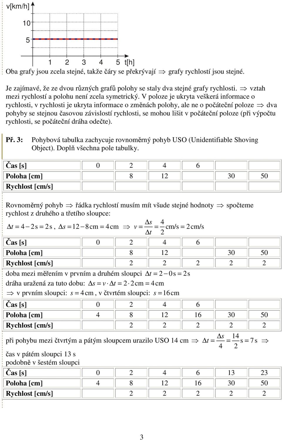 počáeční dráh odeče). ř. 3: ohyboá bulk zchycuje ronoměrný pohyb USO (Unidenifible Shoing Objec). Doplň šechn pole bulky.