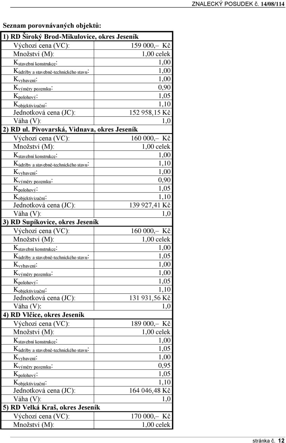 stavebně-technického stavu : 1,00 K vybavení : 1,00 K výměry pozemku : 0,90 K polohový : 1,05 K objektivizační : 1,10 Jednotková cena (JC): 152 958,15 Kč Váha (V): 1,0 2) RD ul.