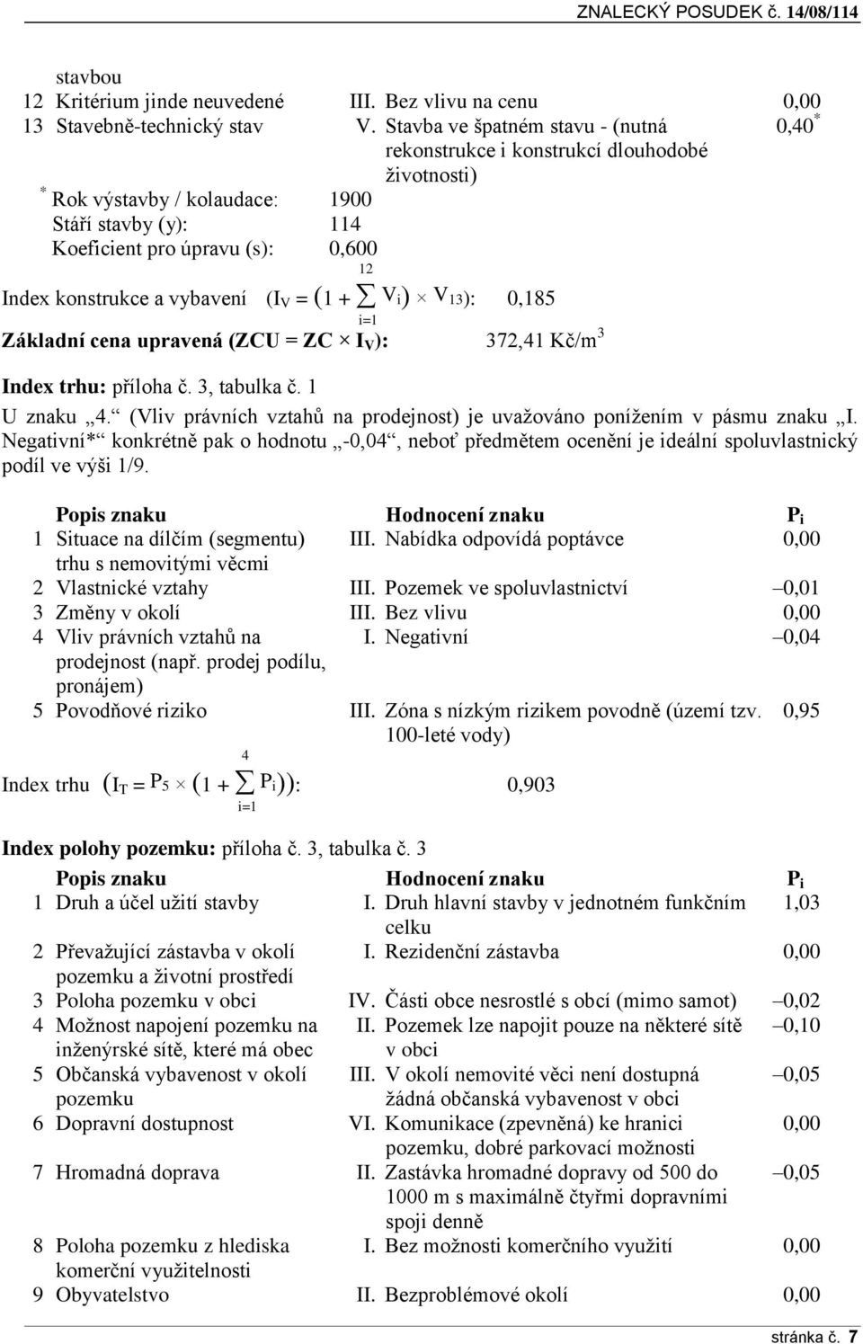 vybavení (I V = (1 + V i) V 13): i=1 0,185 Základní cena upravená (ZCU = ZC I V ): 372,41 Kč/m 3 Index trhu: příloha č. 3, tabulka č. 1 U znaku 4.