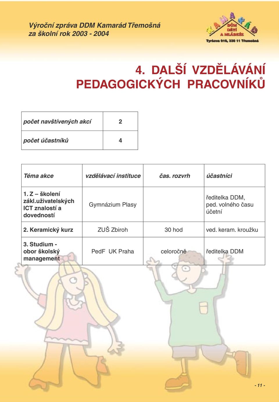 uživatelských ICT znalostí a dovedností Gymnázium Plasy ředitelka DDM, ped. volného času účetní 2.