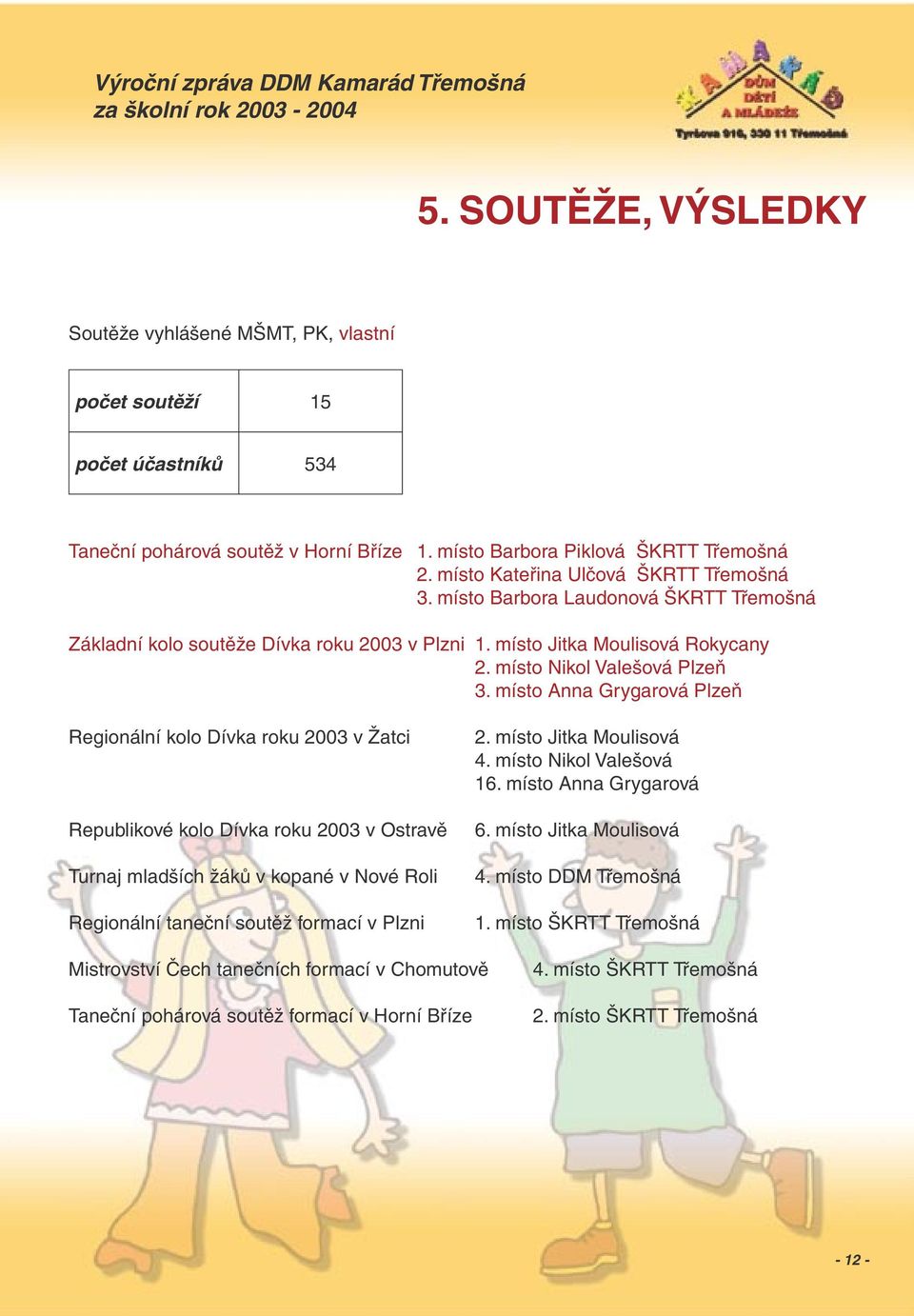 místo Anna Grygarová Plzeň Regionální kolo Dívka roku 2003 v Žatci Republikové kolo Dívka roku 2003 v Ostravě Turnaj mladších žáků v kopané v Nové Roli Regionální taneční soutěž formací v Plzni 2.