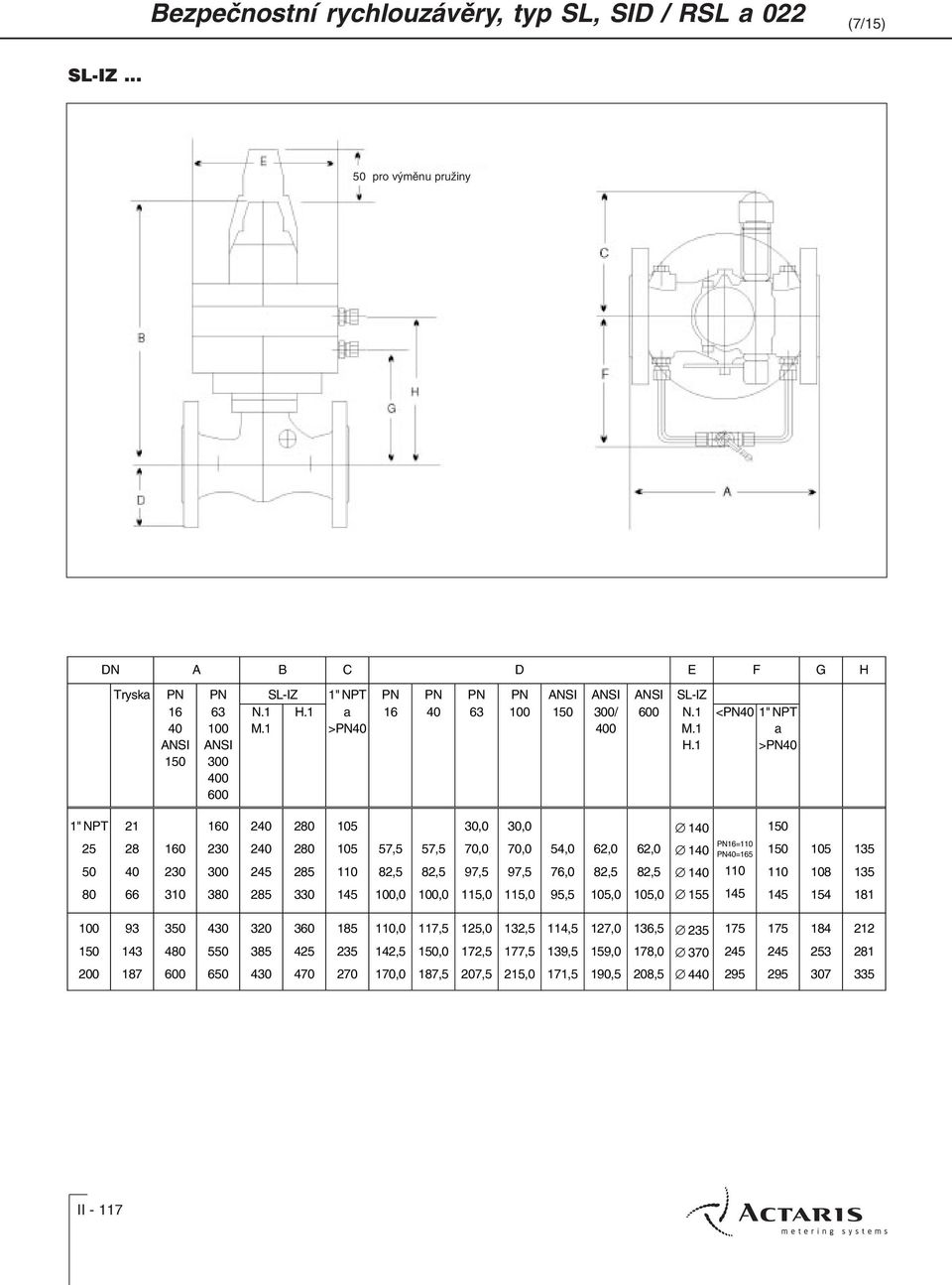 1 <PN40 1" NPT a >PN40 1" NPT 25 50 80 21 28 40 66 160 230 310 160 230 300 380 240 240 245 285 280 280 285 330 105 105 110 145 57,5 82,5 100,0 57,5 82,5 100,0 30,0 70,0 97,5 115,0 30,0 70,0 97,5