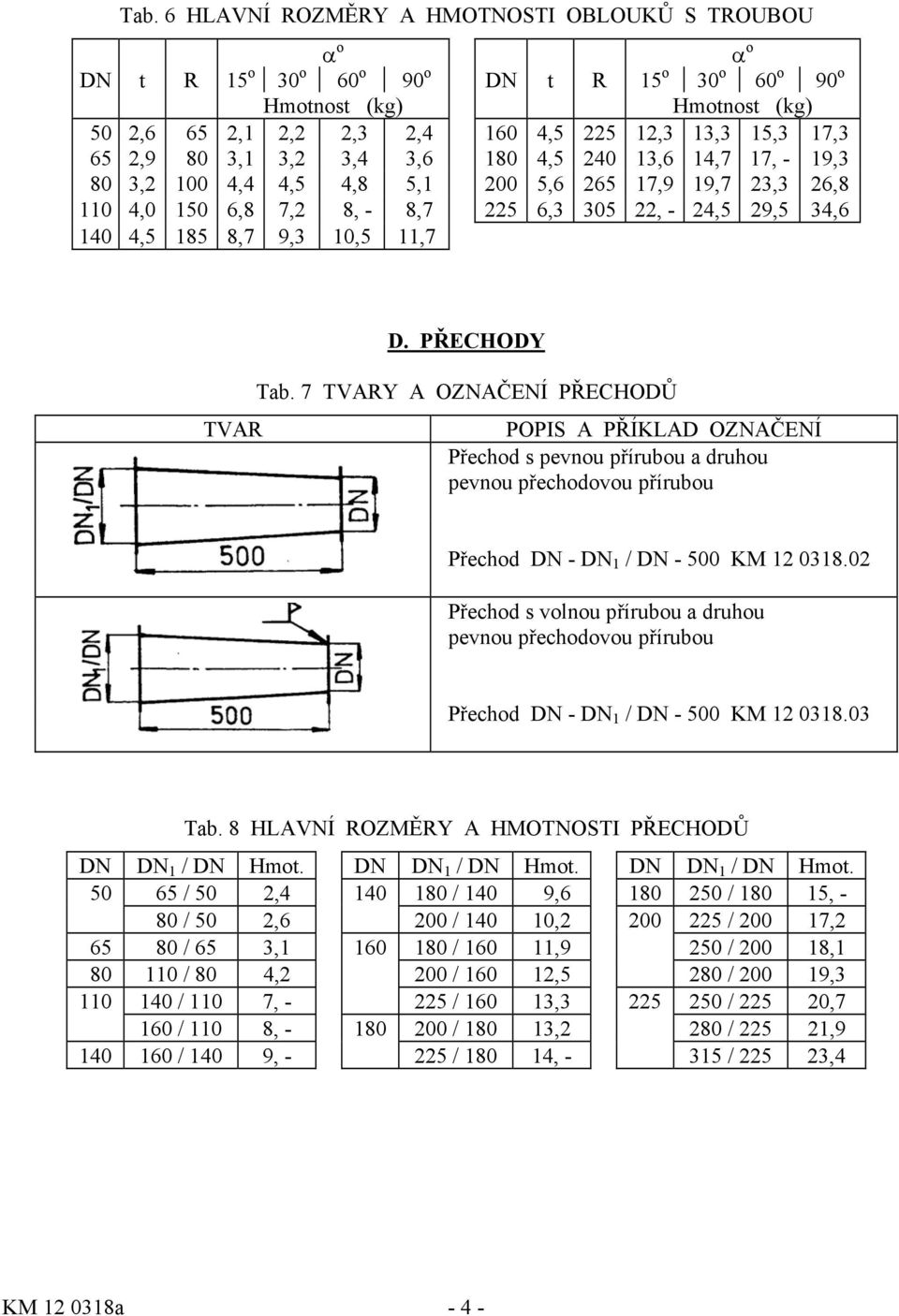 10,5 11,7 TVAR D. PŘECHODY Tab. 7 TVARY A OZNAČENÍ PŘECHODŮ POPIS A PŘÍKLAD OZNAČENÍ Přechod s pevnou přírubou a druhou pevnou přechodovou přírubou Přechod DN - DN 1 / DN - 500 KM 12 0318.