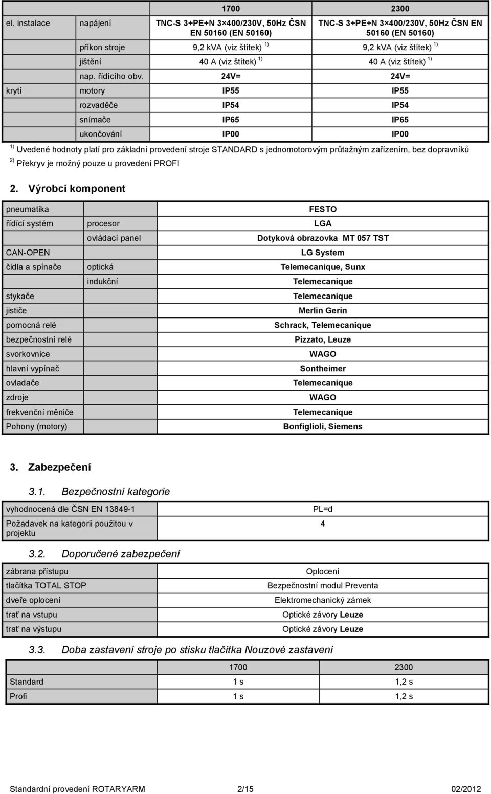 24V= 24V= krytí motory IP55 IP55 rozvaděče IP54 IP54 snímače IP65 IP65 ukončování IP00 IP00 1) Uvedené hodnoty platí pro základní provedení stroje STANDARD s jednomotorovým průtažným zařízením, bez