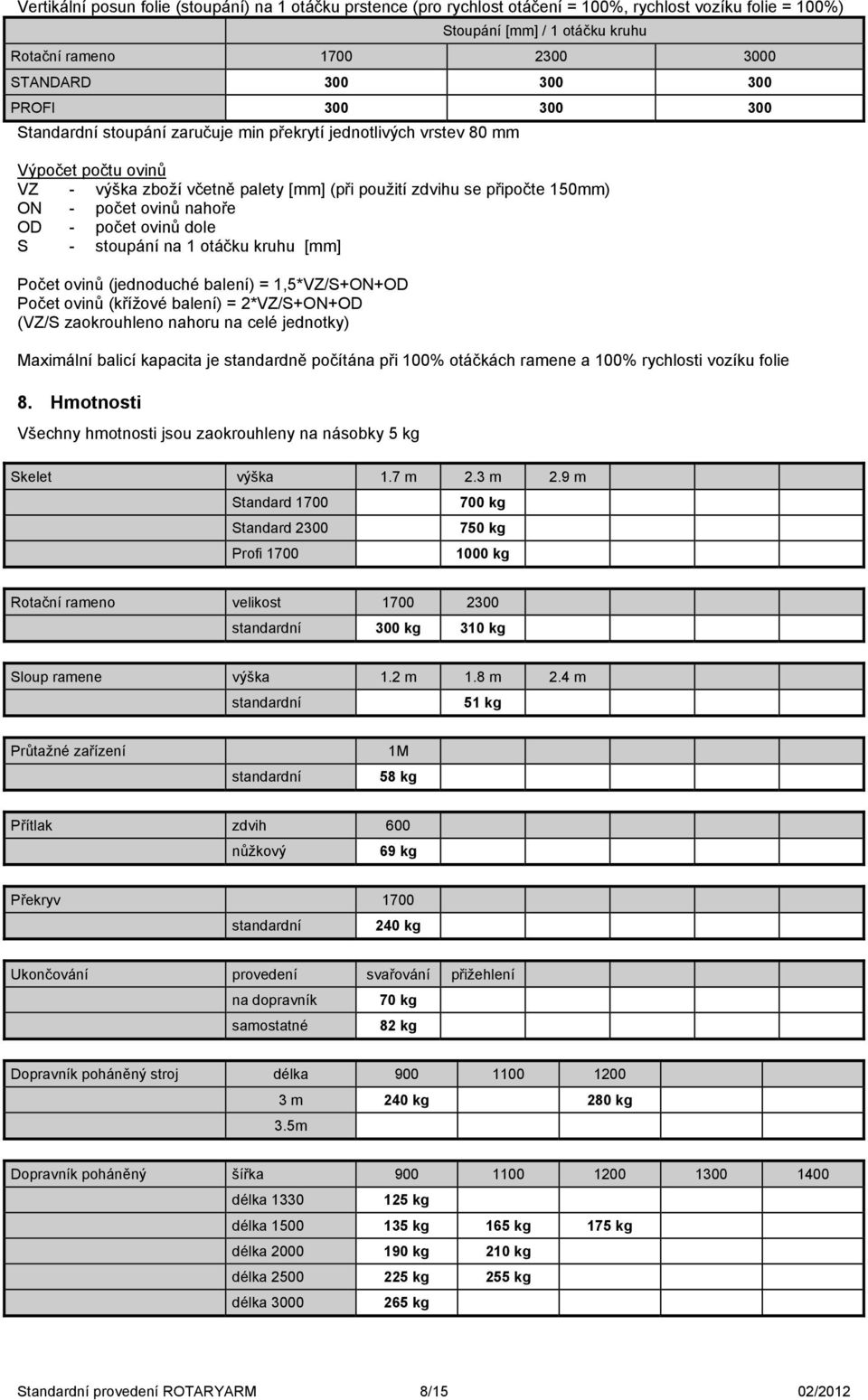 nahoře OD - počet ovinů dole S - stoupání na 1 otáčku kruhu [mm] Počet ovinů (jednoduché balení) = 1,5*VZ/S+ON+OD Počet ovinů (křížové balení) = 2*VZ/S+ON+OD (VZ/S zaokrouhleno nahoru na celé