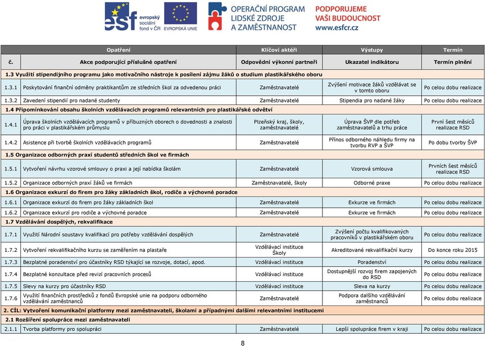 3.2 Zavedení stipendií pro nadané studenty Zaměstnavatelé Stipendia pro nadané žáky 1.4 