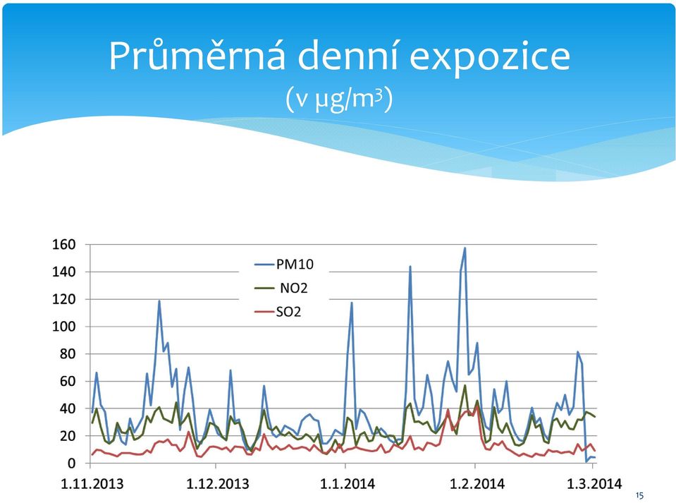 expozice