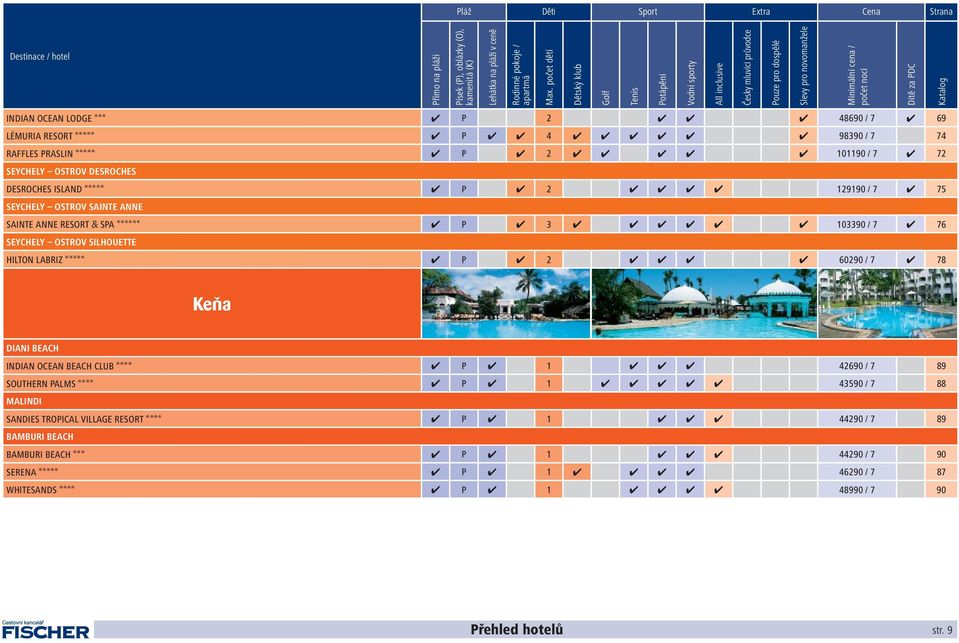 AAA P 2 48690 / 7 69 LÉMURIA RESORT AAAAA P 4 98390 / 7 74 RAFFLES PRASLIN AAAAA P 2 101190 / 7 72 SEYCHELY OSTROV DESROCHES DESROCHES ISLAND AAAAA P 2 129190 / 7 75 SEYCHELY OSTROV SAINTE ANNE