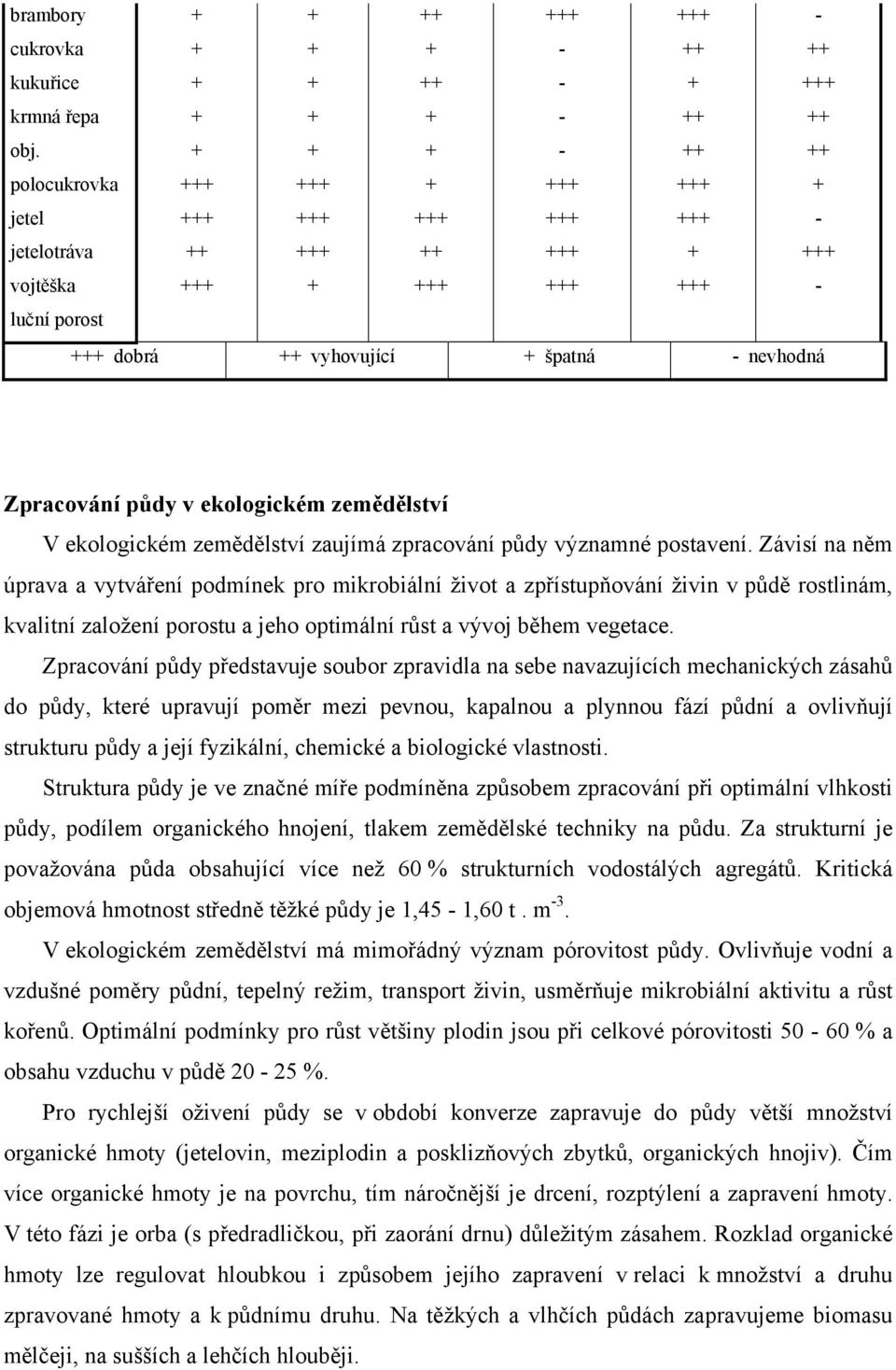 Závisí na něm úprava a vytváření podmínek pro mikrobiální život a zpřístupňování živin v půdě rostlinám, kvalitní založení porostu a jeho optimální růst a vývoj během vegetace.