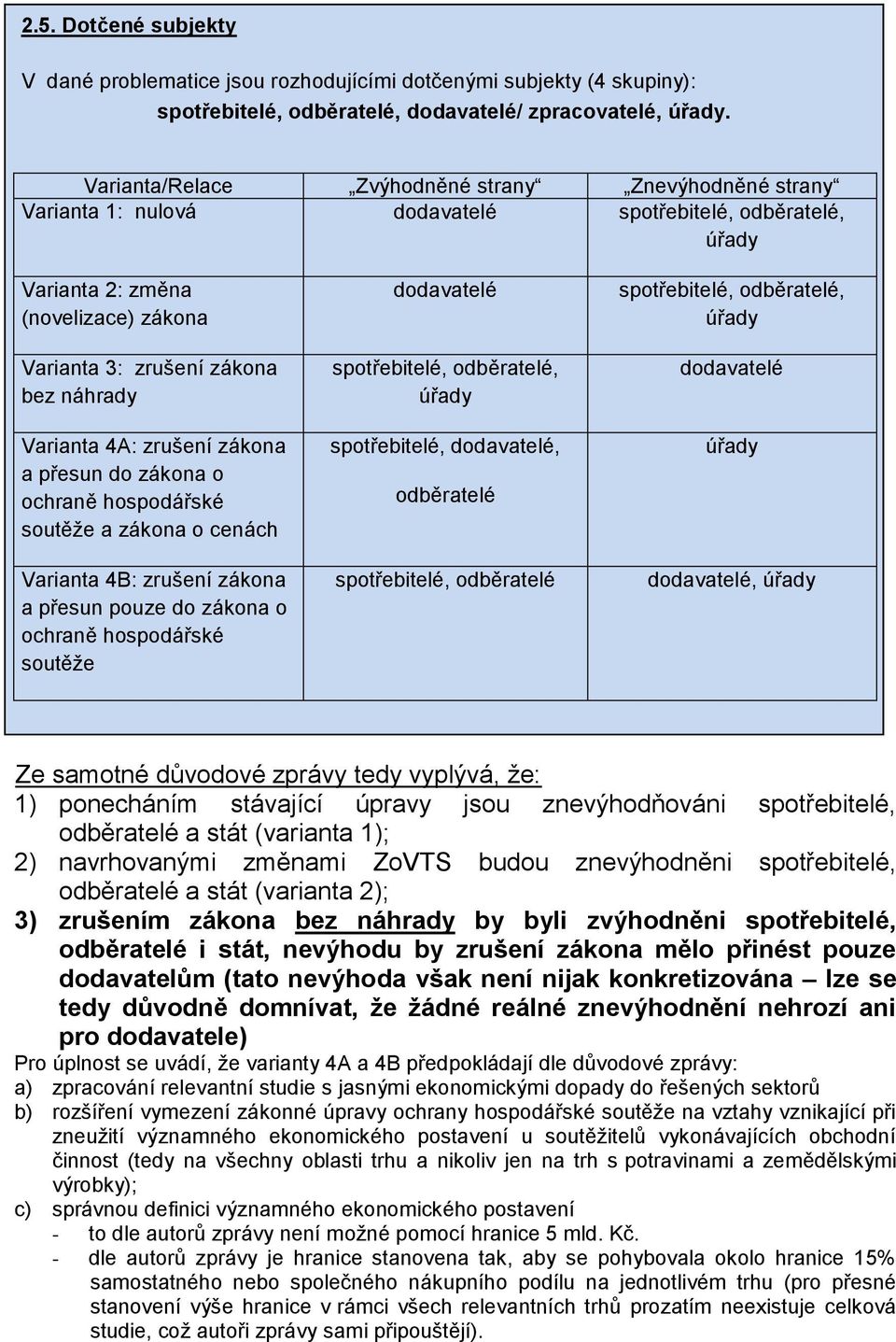 Varianta 4A: zrušení zákona a přesun do zákona o ochraně hospodářské soutěže a zákona o cenách Varianta 4B: zrušení zákona a přesun pouze do zákona o ochraně hospodářské soutěže dodavatelé