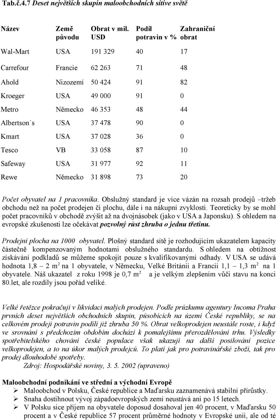 Počet obyvatel na 1 pracovníka Obslužný standard je více vázán na rozsah prodejů tržeb obchodu než na počet prodejen či plochu, dále i na nákupní zvyklosti Teoreticky by se mohl počet pracovníků v