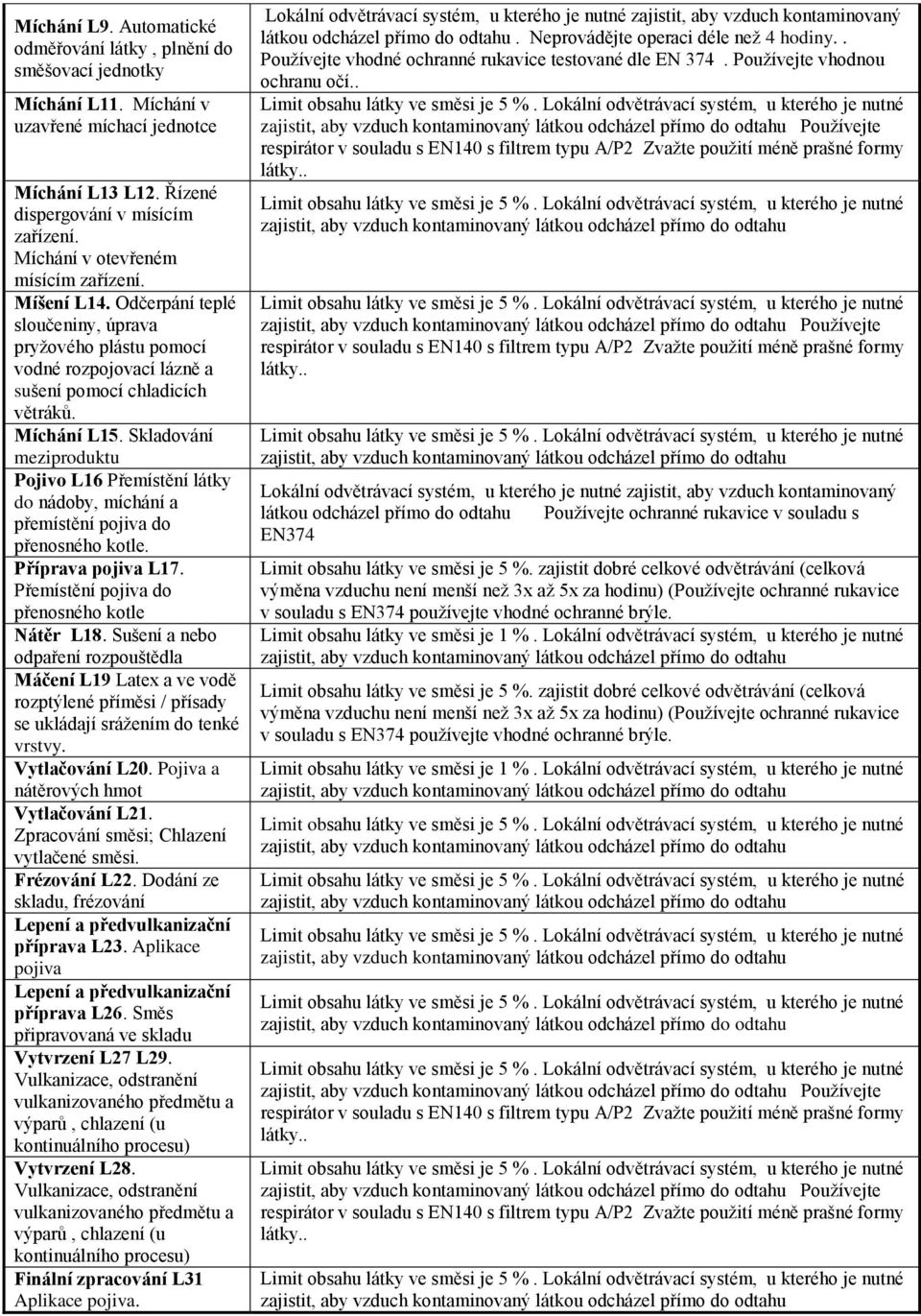 Skladování meziproduktu Pojivo L16 Přemístění látky do nádoby, míchání a přemístění pojiva do přenosného kotle. Příprava pojiva L17. Přemístění pojiva do přenosného kotle Nátěr L18.