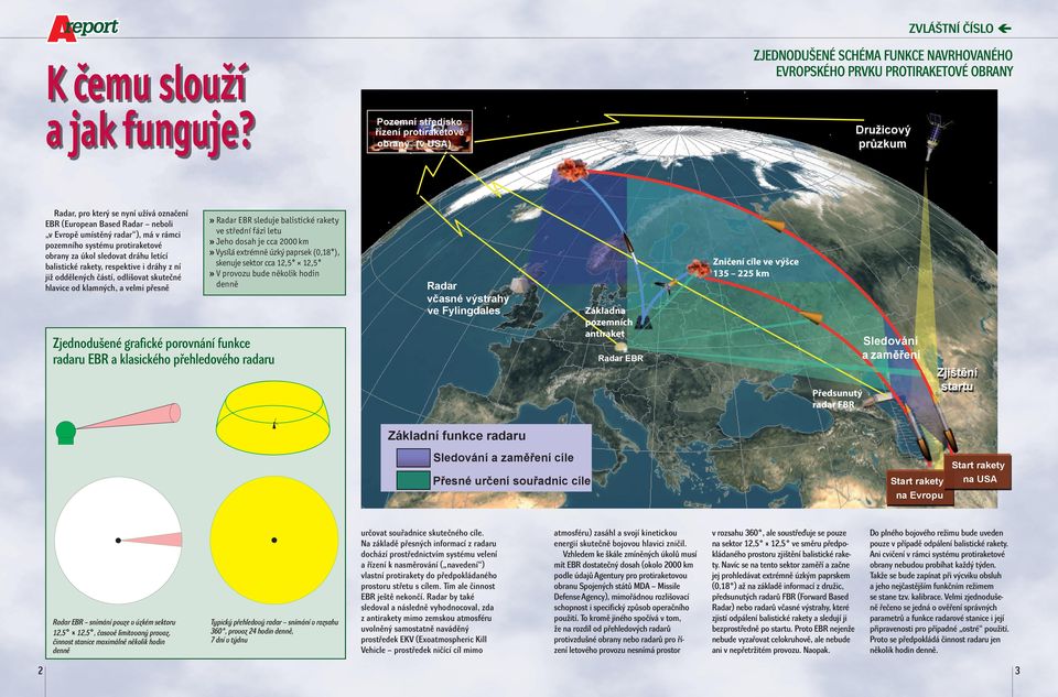 respektive i dráhy z ní již oddělených částí, odlišovat skutečné hlavice od klamných, a velmi přesně» Radar EBR sleduje balistické rakety ve střední fázi letu» Jeho dosah je cca 2000 km» Vysílá