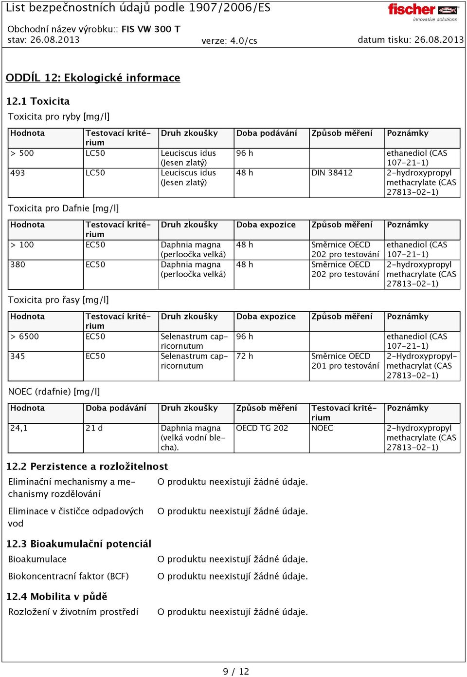 Leuciscus idus (Jesen zlatý) 48 h DIN 38412 2-hydroxypropyl methacrylate (CAS 27813-02-1) Toxicita pro Dafnie [mg/l] Hodnota Testovací kritérium Druh zkoušky Doba expozice Způsob měření Poznámky >