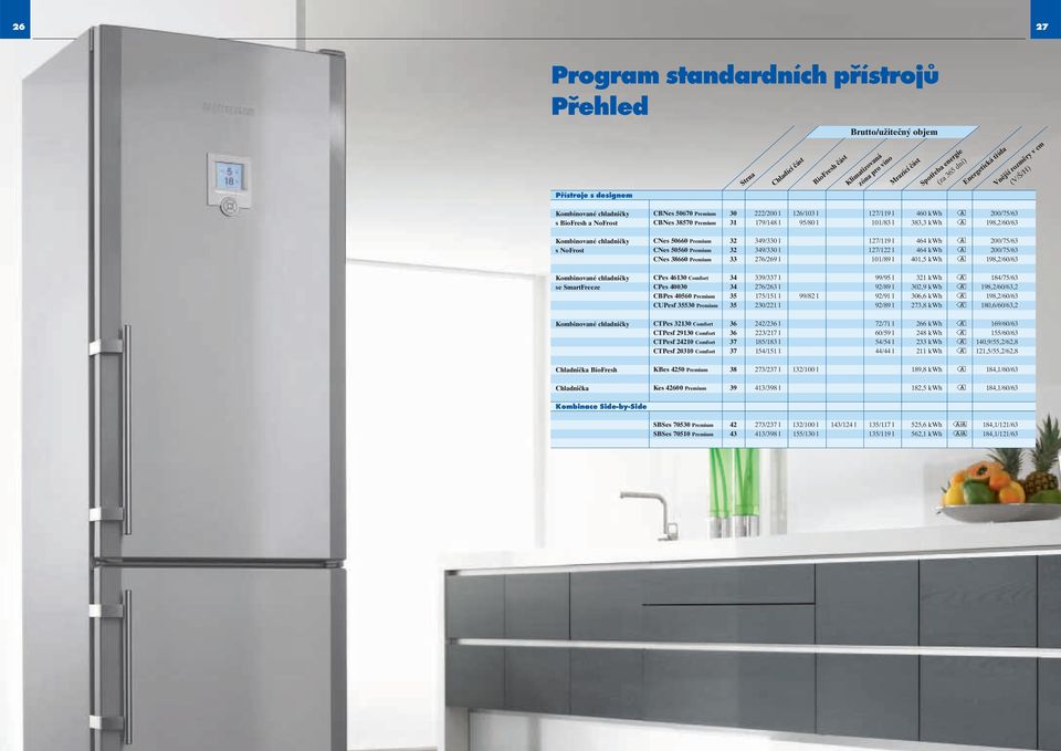 570 Preiu 3 79/8 95/80 0/83 3,3 kwh 98,/0/3 CNes 500 Preiu 3 39/330 7/9 kwh 00/75/3 CNes 5050 Preiu 3 39/330 7/ kwh 00/75/3 CNes 0 Preiu 33 7/9 0/89 0,5 kwh 98,/0/3 CPes 30 Cofort 3 339/337 99/95 3