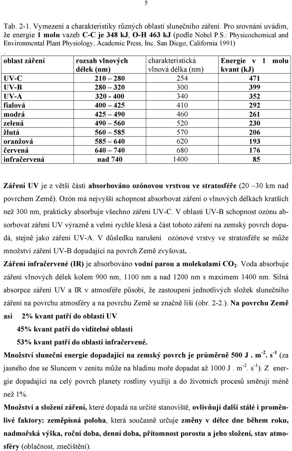 oblast záření rozsah vlnových délek (nm) charakteristická vlnová délka (nm) UV-C 210 280 254 471 UV-B 280 320 300 399 UV-A 320-400 340 352 fialová 400 425 410 292 modrá 425 490 460 261 zelená 490 560