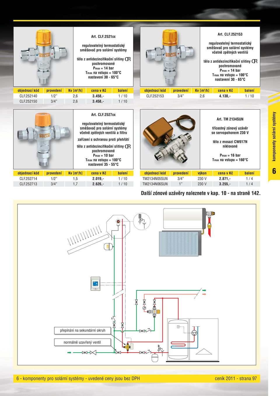 zpětných ventilů tělo z antidezincifikační slitiny pochromované Pmax = 14 bar Tmax na vstupu = 0 C nastavení 30-65 C objednací kód provedení Kv [m 3 /h] cena v Kč balení CLF.252140 1/2 2,6 3.