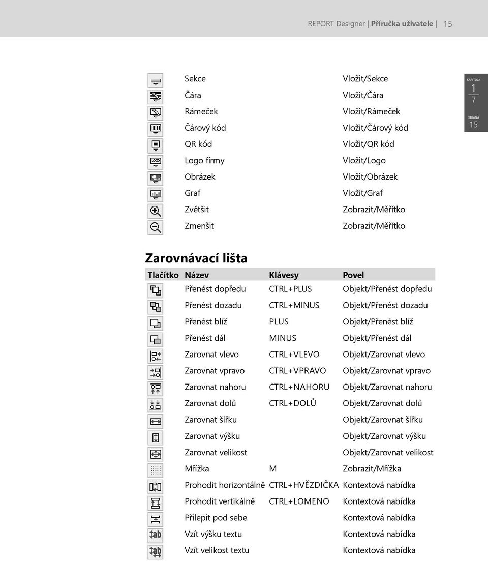 Objekt/Přenést dozadu Přenést blíž PLUS Objekt/Přenést blíž Přenést dál MINUS Objekt/Přenést dál Zarovnat vlevo CTRL+VLEVO Objekt/Zarovnat vlevo Zarovnat vpravo CTRL+VPRAVO Objekt/Zarovnat vpravo