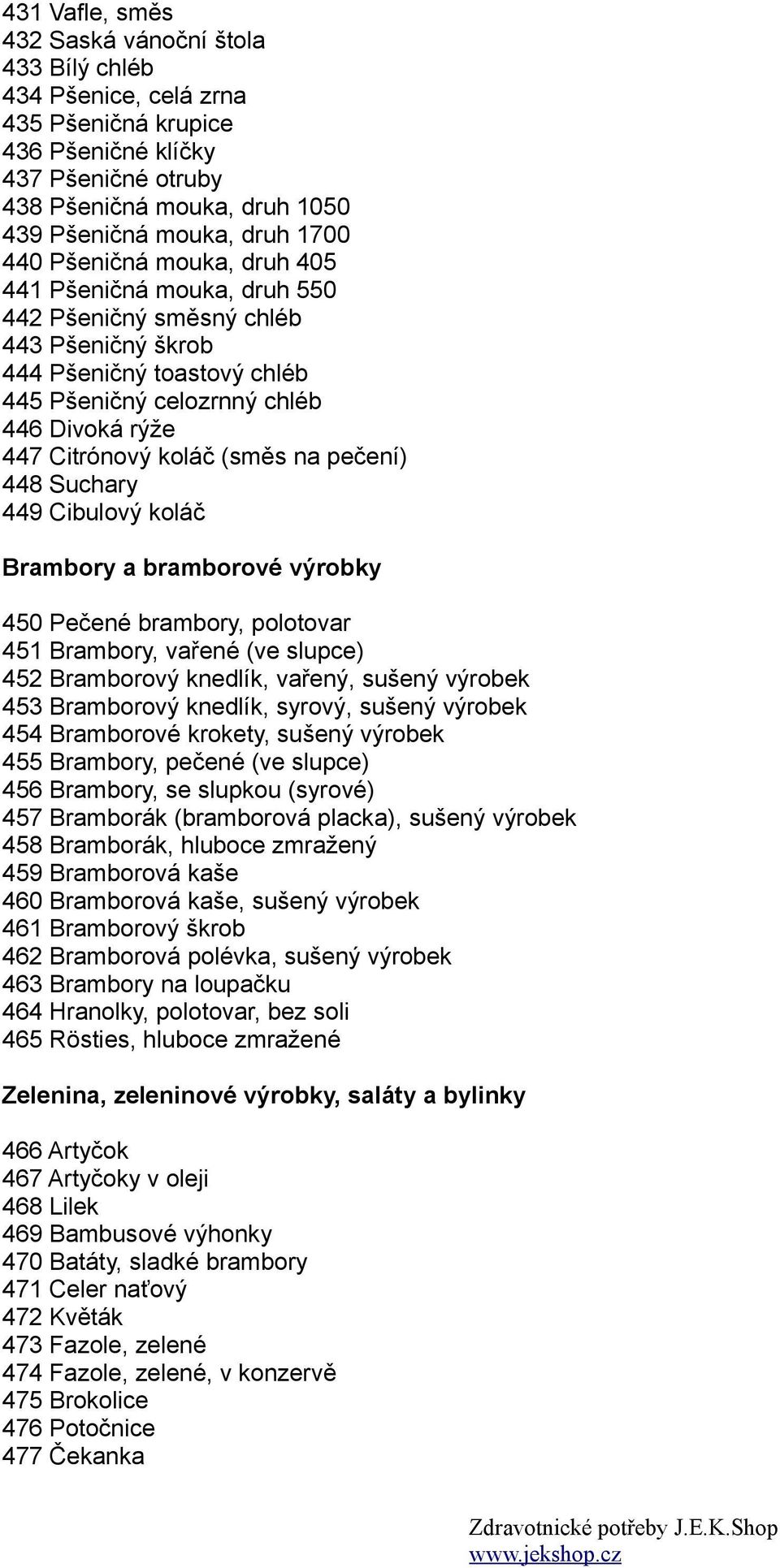 (směs na pečení) 448 Suchary 449 Cibulový koláč Brambory a bramborové výrobky 450 Pečené brambory, polotovar 451 Brambory, vařené (ve slupce) 452 Bramborový knedlík, vařený, sušený výrobek 453