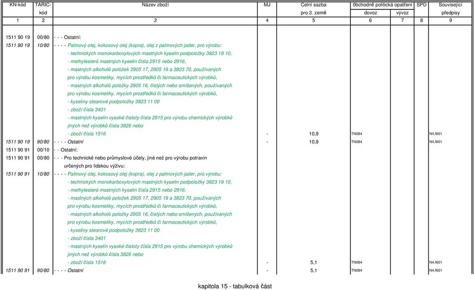 - kyseliny stearové podpoložky 3823 11 00 - zboží čísla 3401 - mastných kyselin vysoké čistoty čísla 2915 pro výrobu chemických výrobků jiných než výrobků čísla 3826 nebo - zboží čísla 1516-10,9
