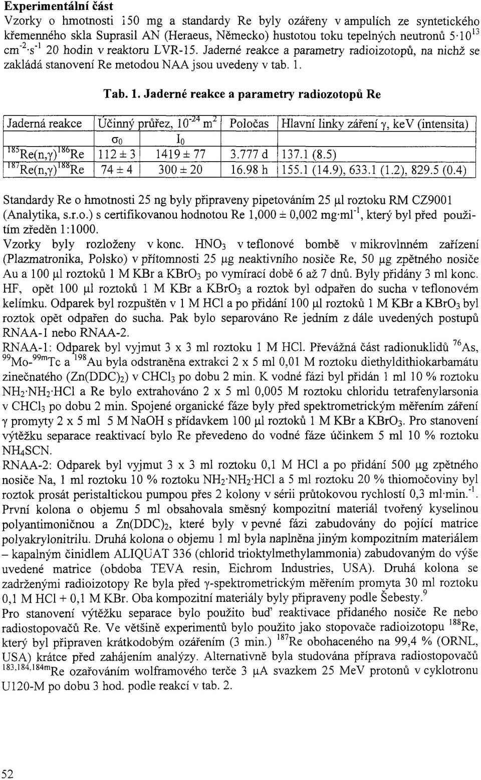 Tab. 1. Jaderné reakce a parametry radiozotopů Re Jaderná reakce Účinný průřez, 10" 24 m 2 Poločas Hlavní linky záření y, kev (intensita) CTO Io 183 Re(n,y) 1!i6 Re 112 ± 3 1419 ±77 3.777 d 137.1 (8.