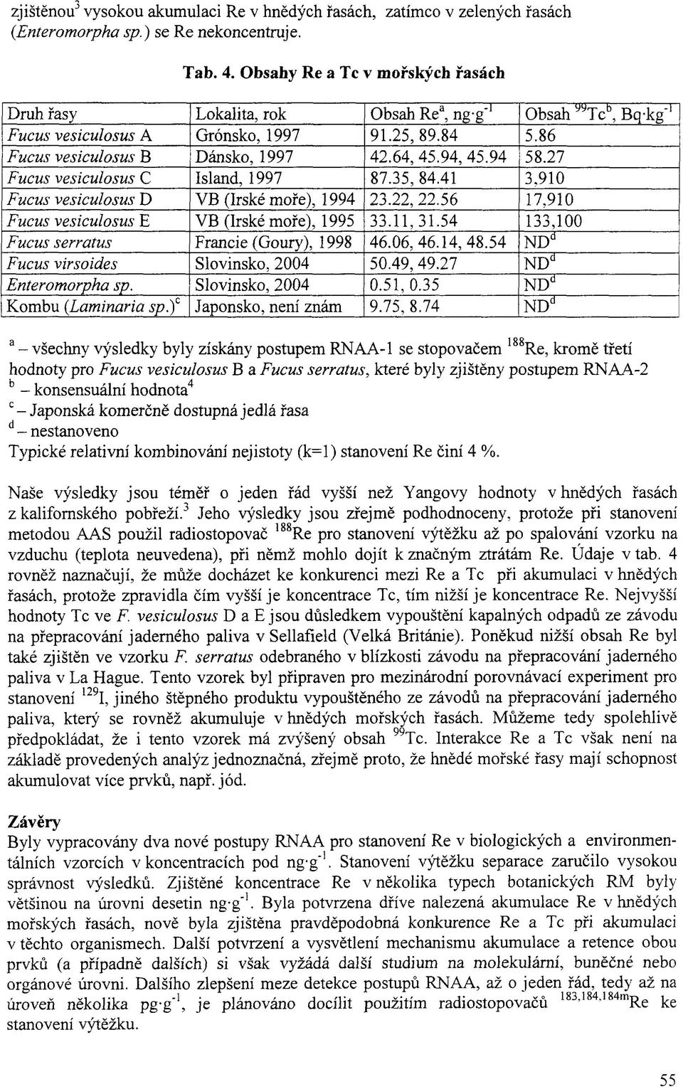 94 58.27 Fucus vesiculosus C Island, 1997 87.35, 84.41 3,910 Fucus vesiculosus D VB (Irské moře), 1994 23.22, 22.56 17,910 Fucus vesiculosus E VB (Irské moře), 1995 33.11,31.