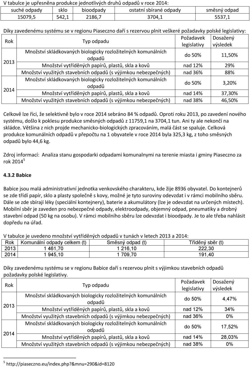 50% 11,50% odpadů 2013 Množství vytříděných papírů, plastů, skla a kovů nad 12% 29% Množství využitých stavebních odpadů (s výjimkou nebezpečných) nad 36% 88% Množství skládkovaných biologicky