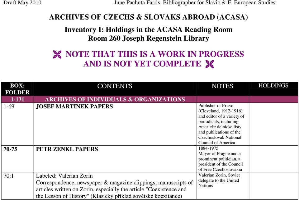 COMPLETE BOX: CONTENTS NOTES HOLDINGS FOLDER 1-131 ARCHIVES OF INDIVIDUALS & ORGANIZATIONS 1-69 JOSEF MARTINEK PAPERS Publisher of Pravo (Cleveland, 1912-1916) and editor of a variety of periodicals,