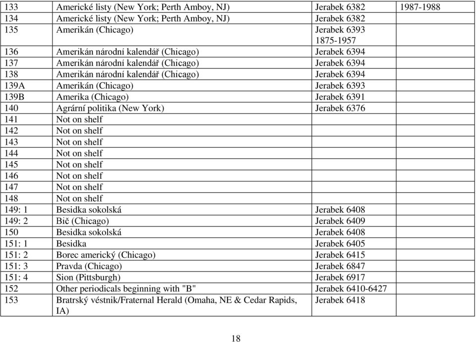 Jerabek 6391 140 Agrární politika (New York) Jerabek 6376 141 Not on shelf 142 Not on shelf 143 Not on shelf 144 Not on shelf 145 Not on shelf 146 Not on shelf 147 Not on shelf 148 Not on shelf 149: