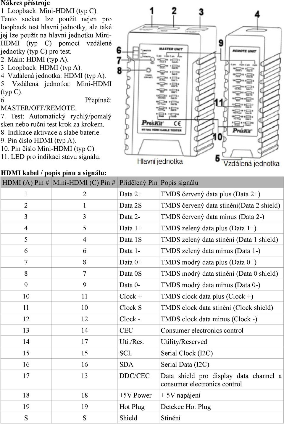 Loopback: HDMI (typ A). 4. Vzdálená jednotka: HDMI (typ A). 5. Vzdálená jednotka: Mini-HDMI (typ C). 6. Přepínač: MASTER/OFF/REMOTE. 7.